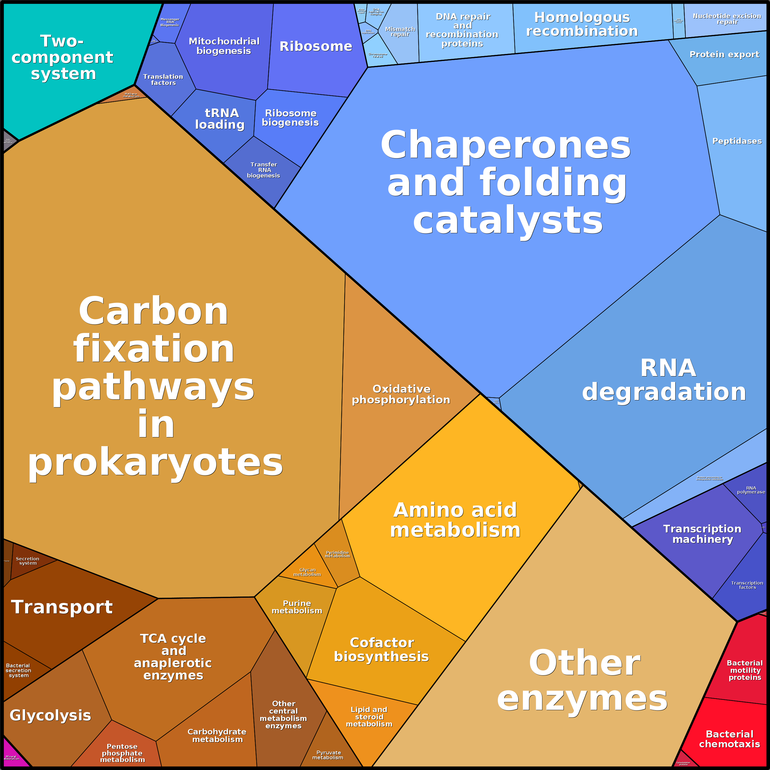 Treemap Press Ctrl-F5