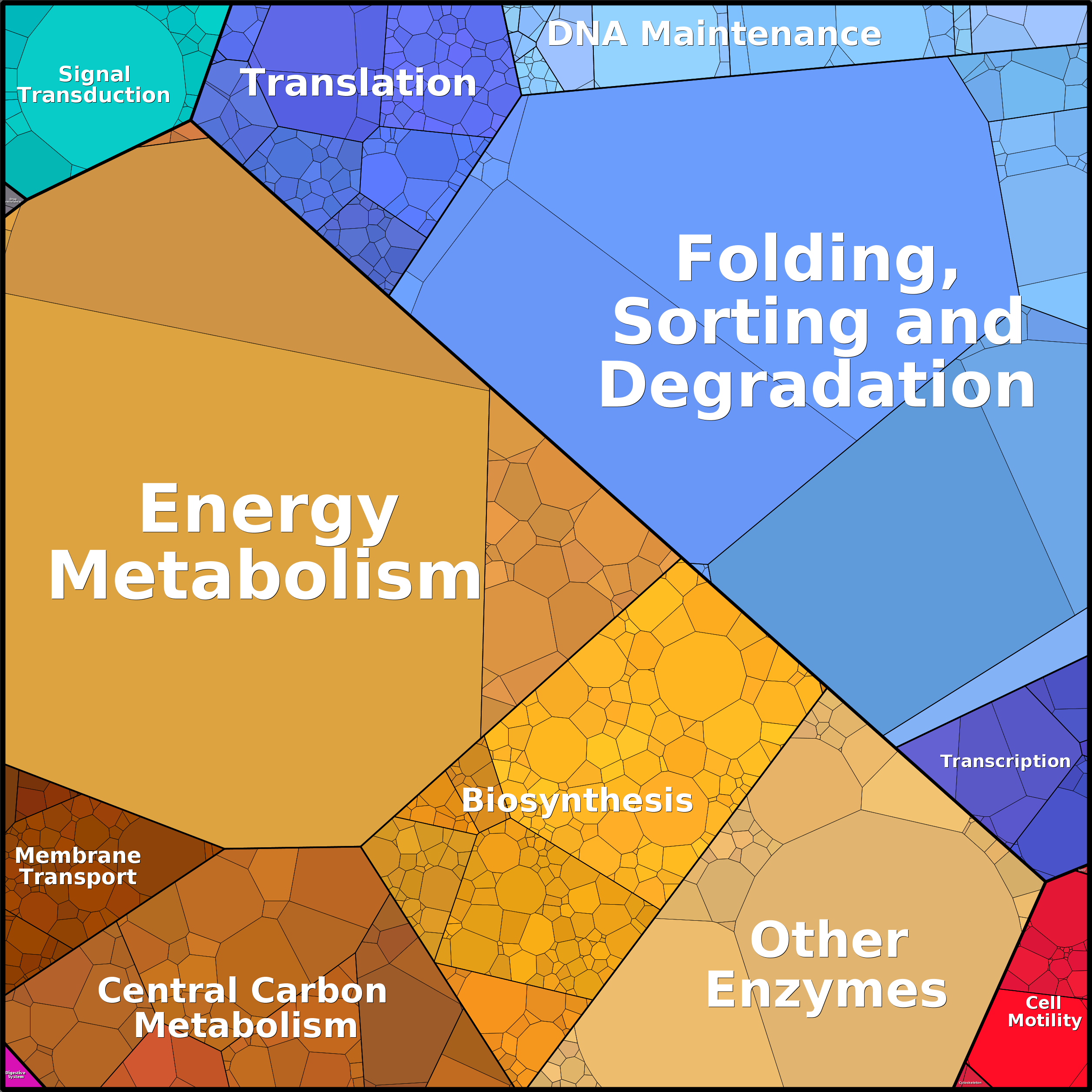 Treemap Press Ctrl-F5