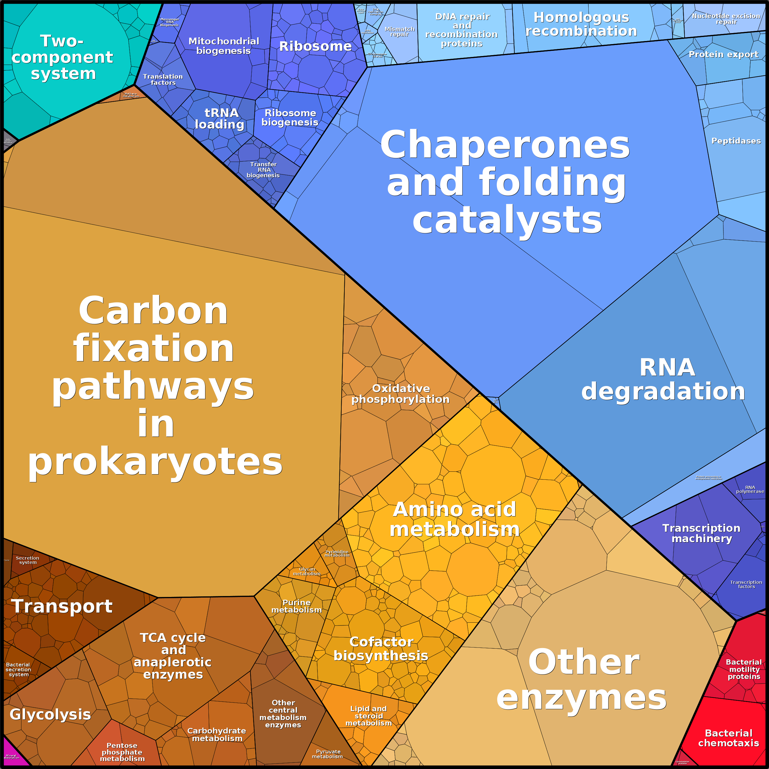 Treemap Press Ctrl-F5