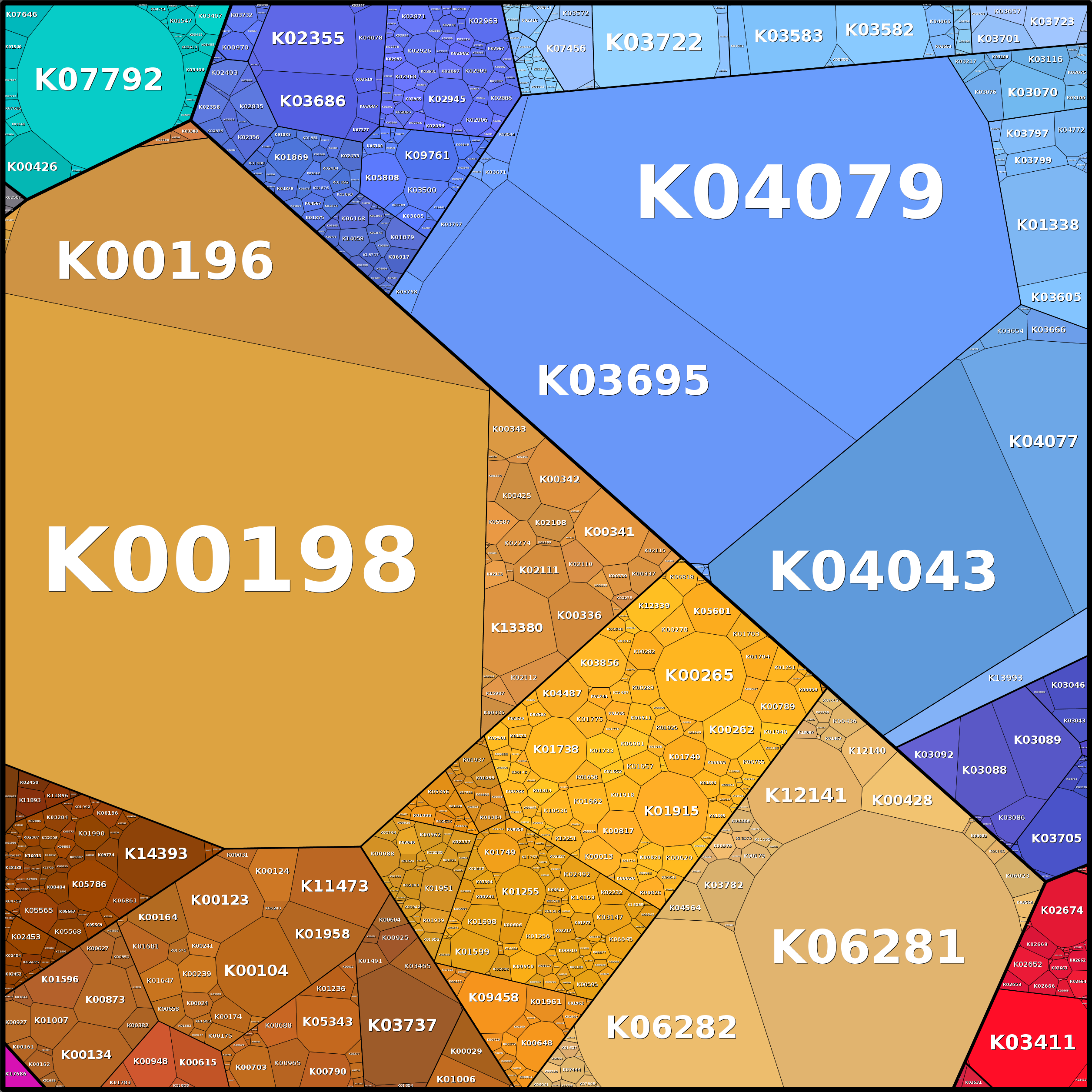 Treemap Press Ctrl-F5
