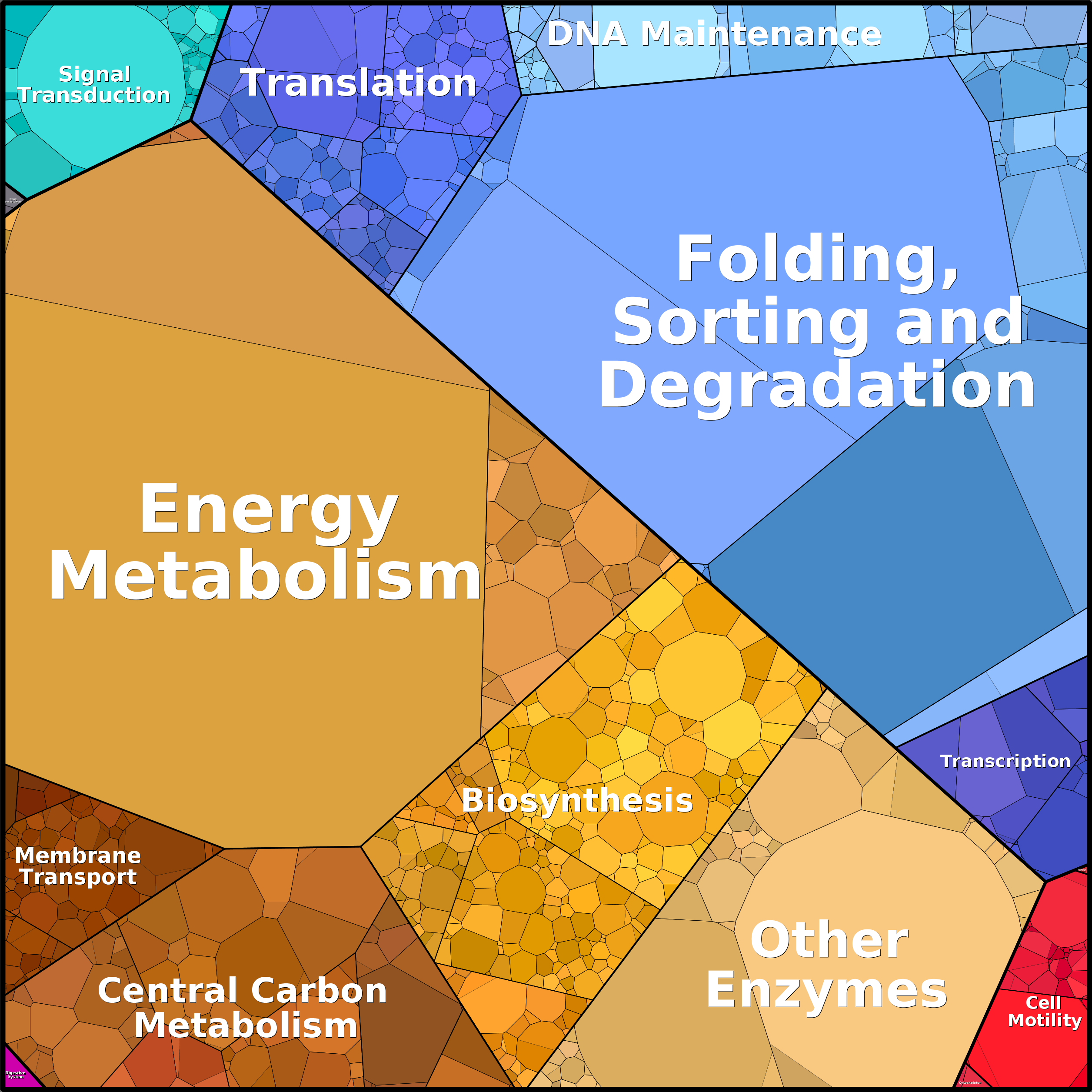 Treemap Press Ctrl-F5