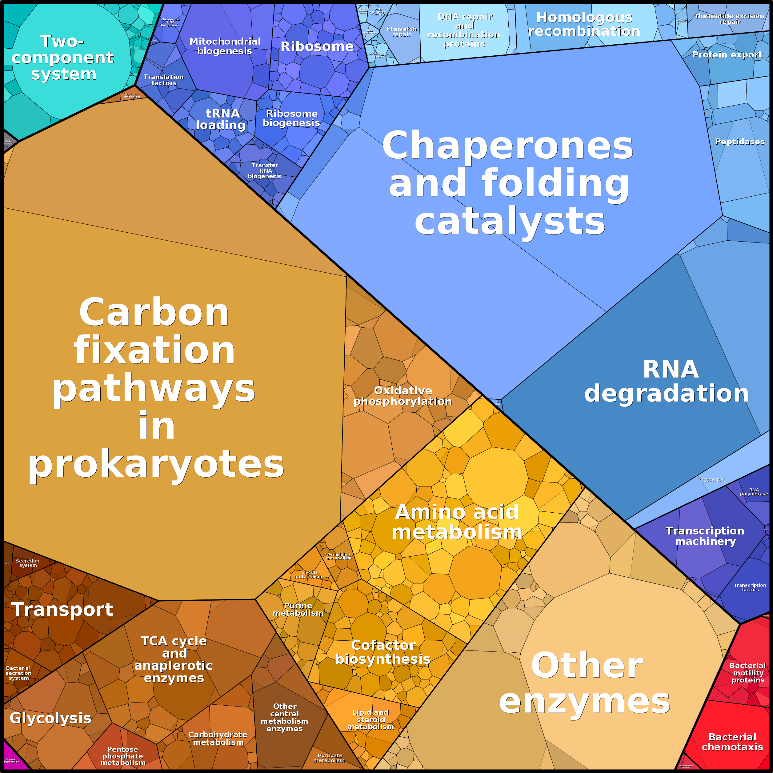 Treemap Press Ctrl-F5