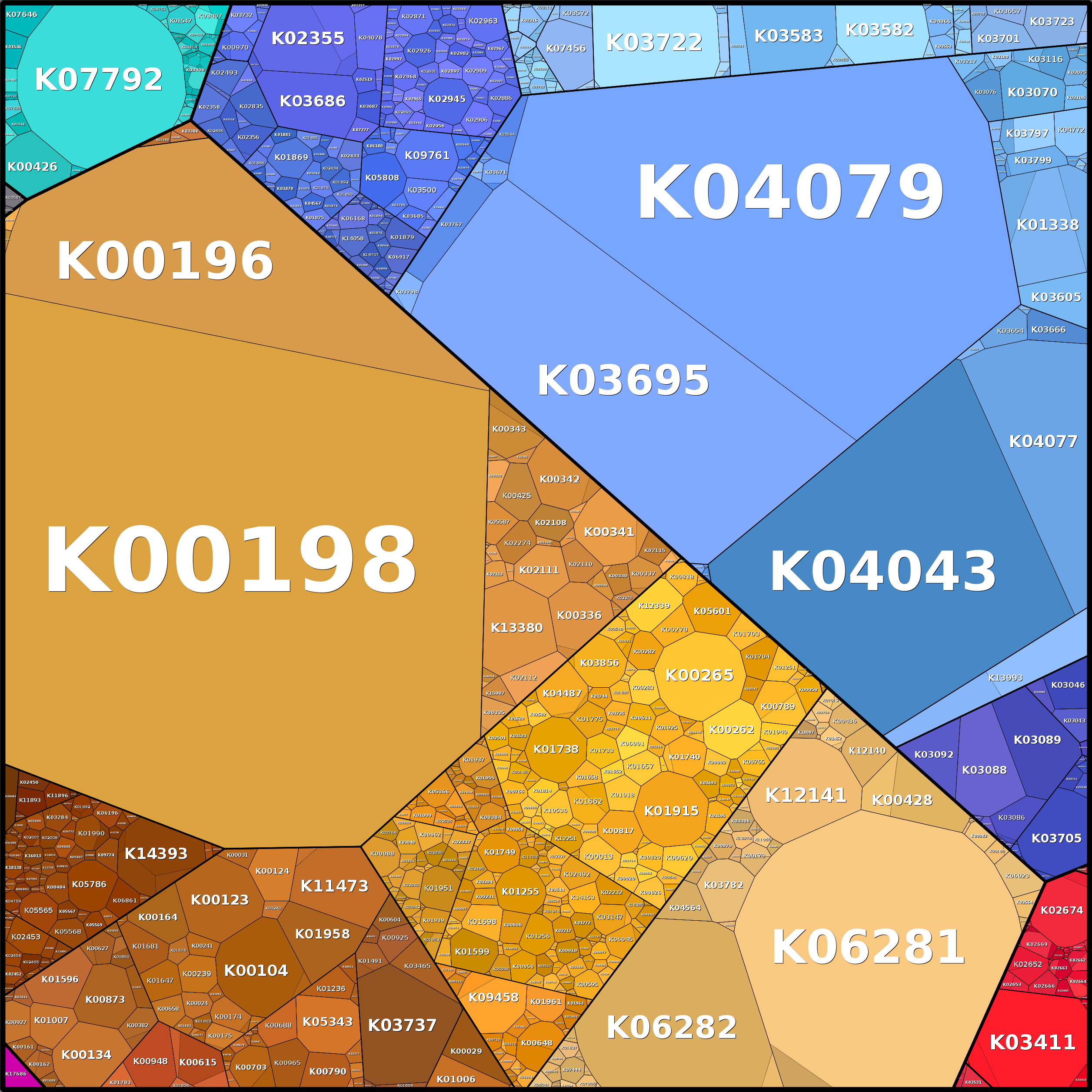 Treemap Press Ctrl-F5
