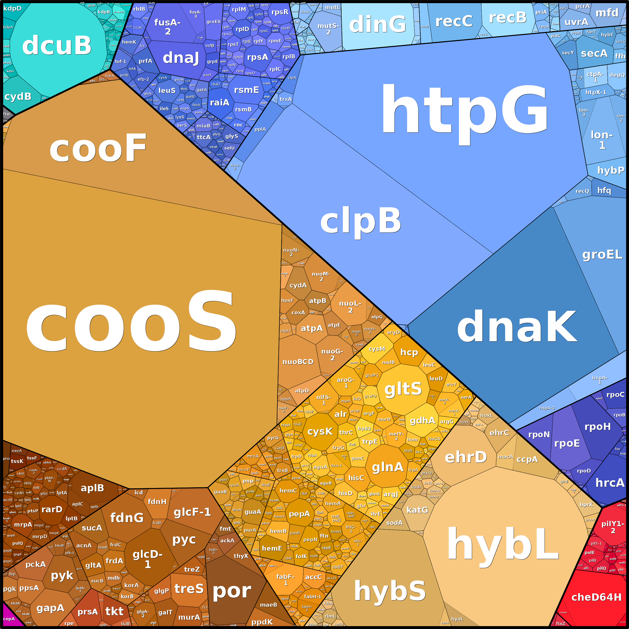 Treemap Press Ctrl-F5