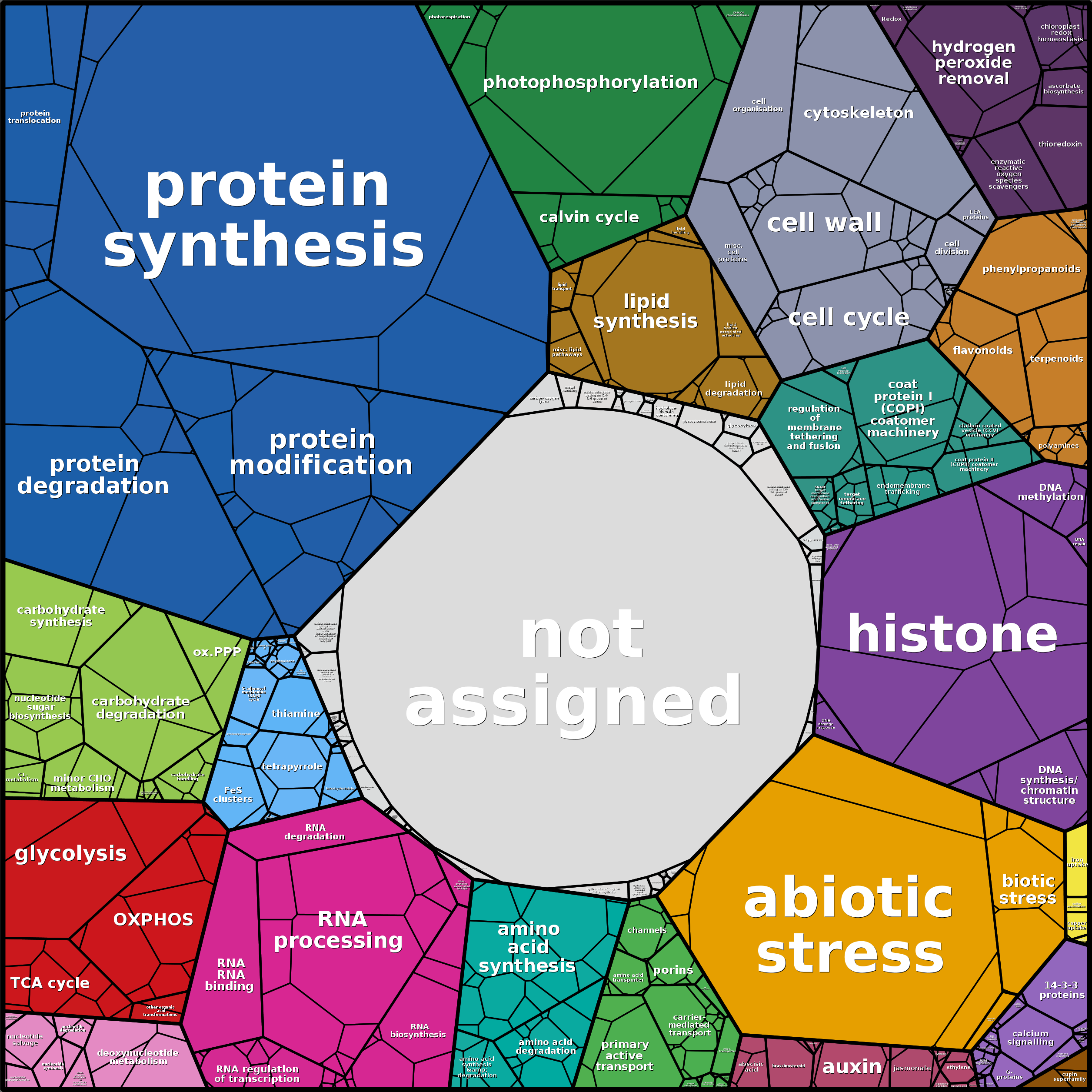 Treemap Press Ctrl-F5