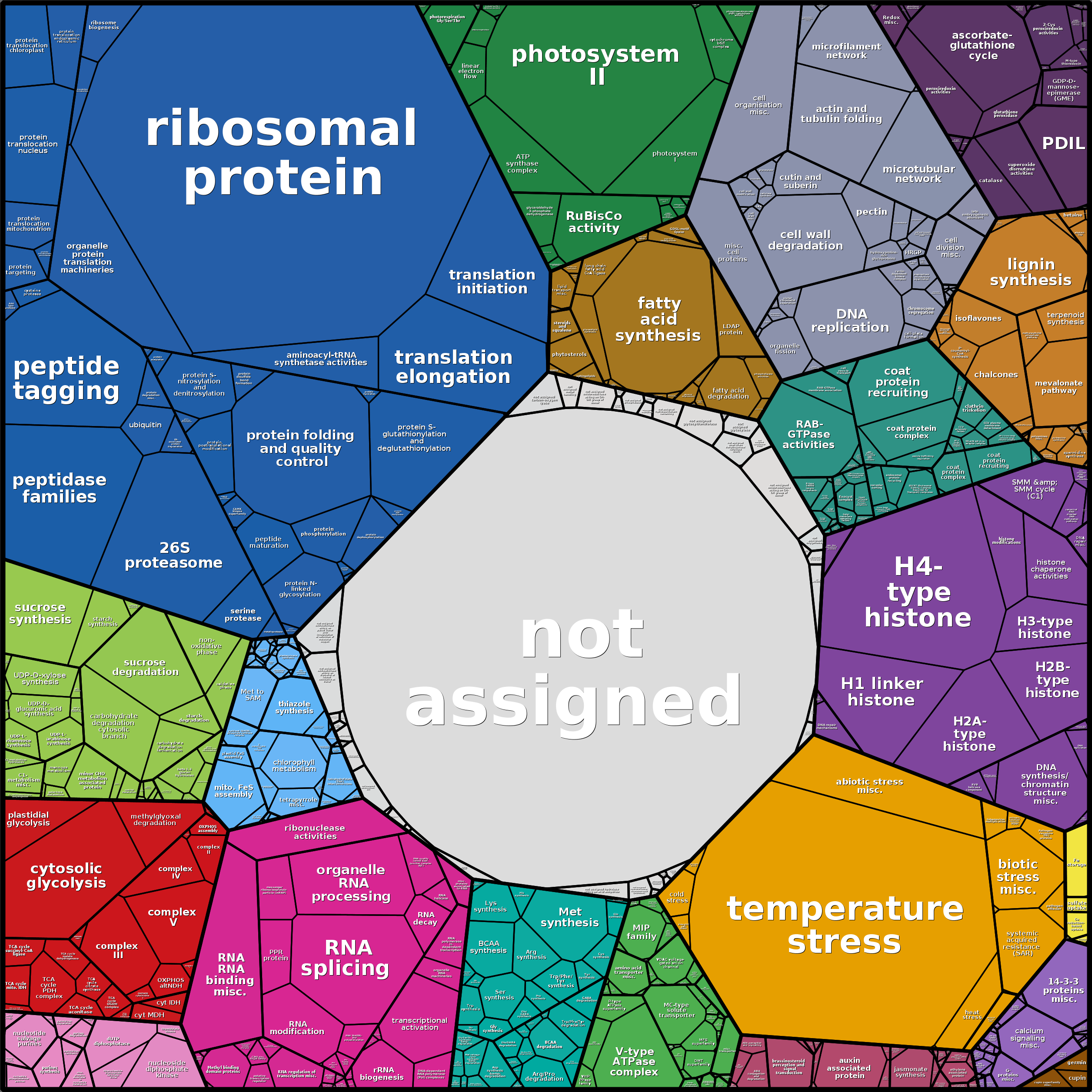 Treemap Press Ctrl-F5