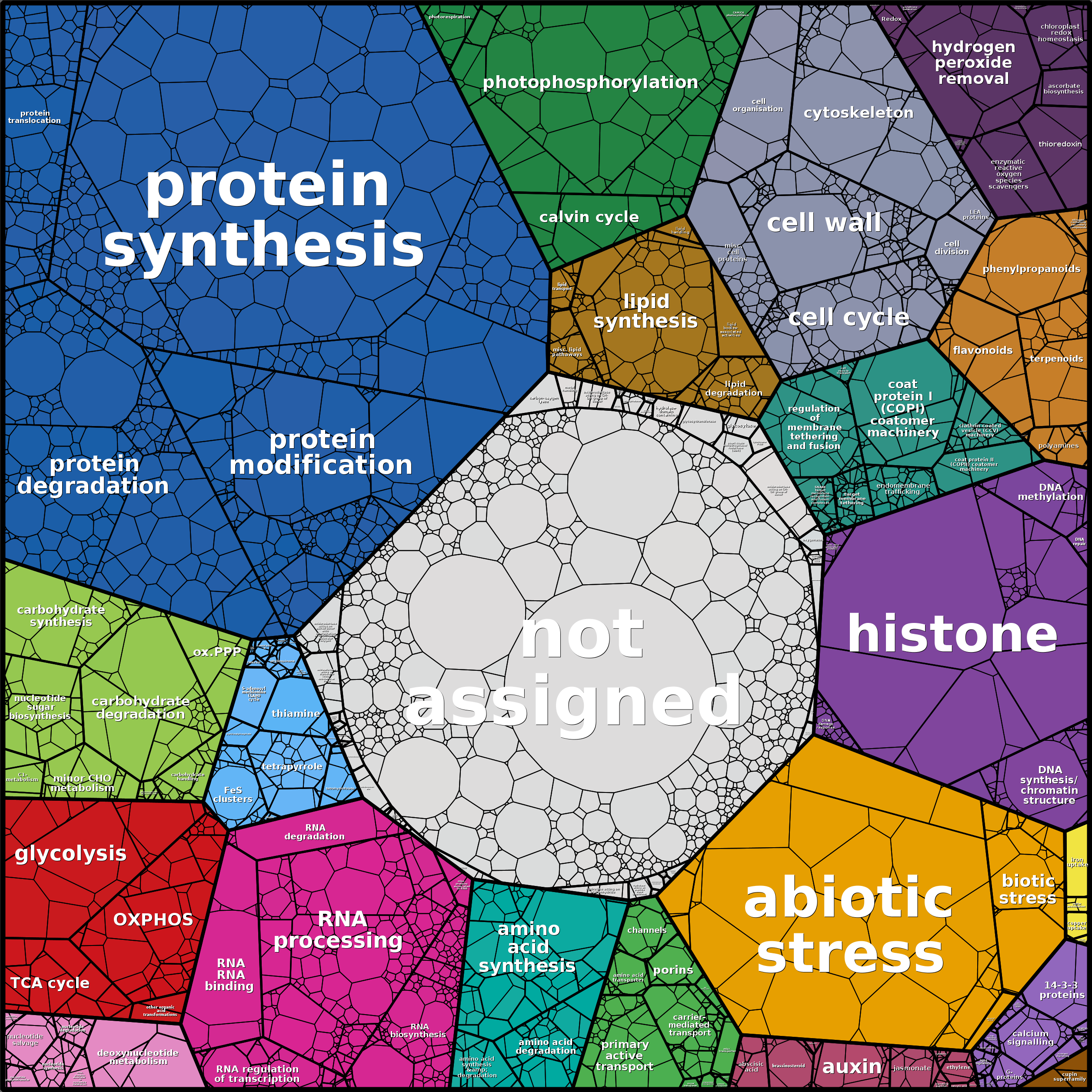 Treemap Press Ctrl-F5
