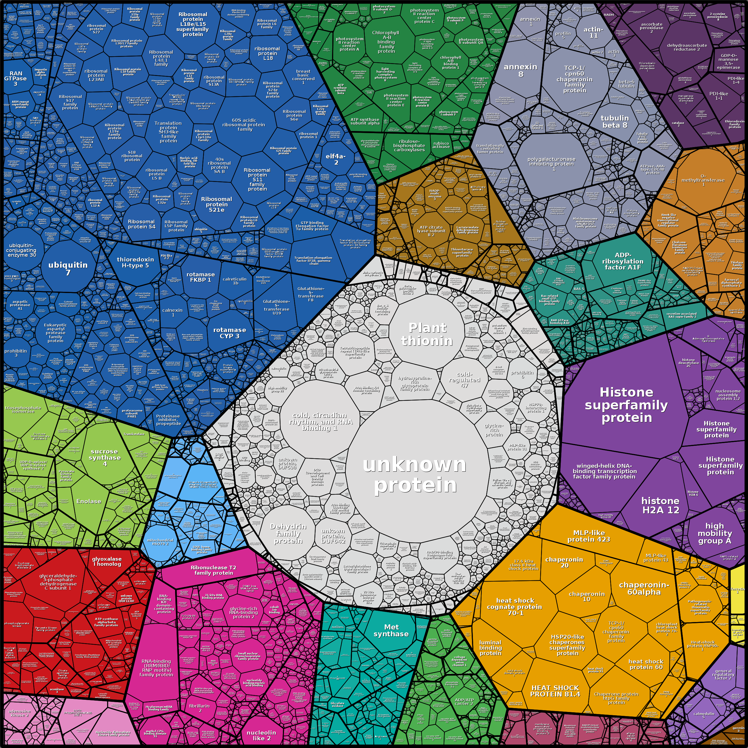 Treemap Press Ctrl-F5