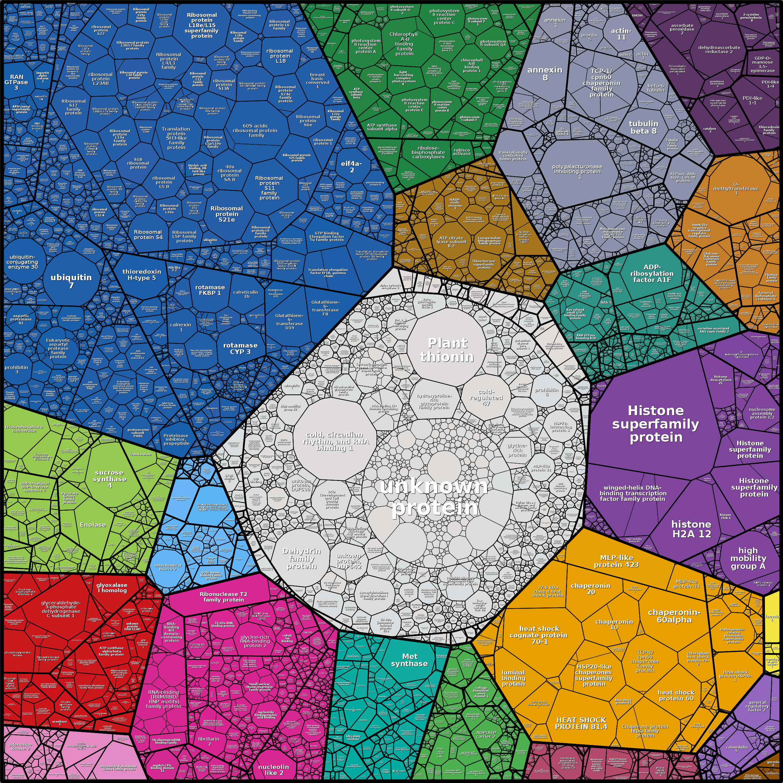 Treemap Press Ctrl-F5
