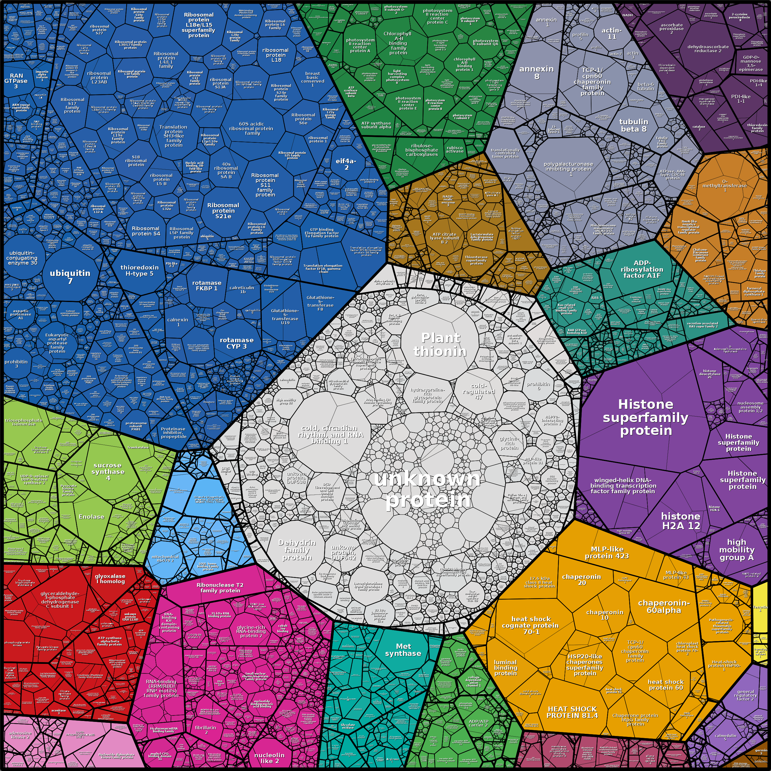 Treemap Press Ctrl-F5