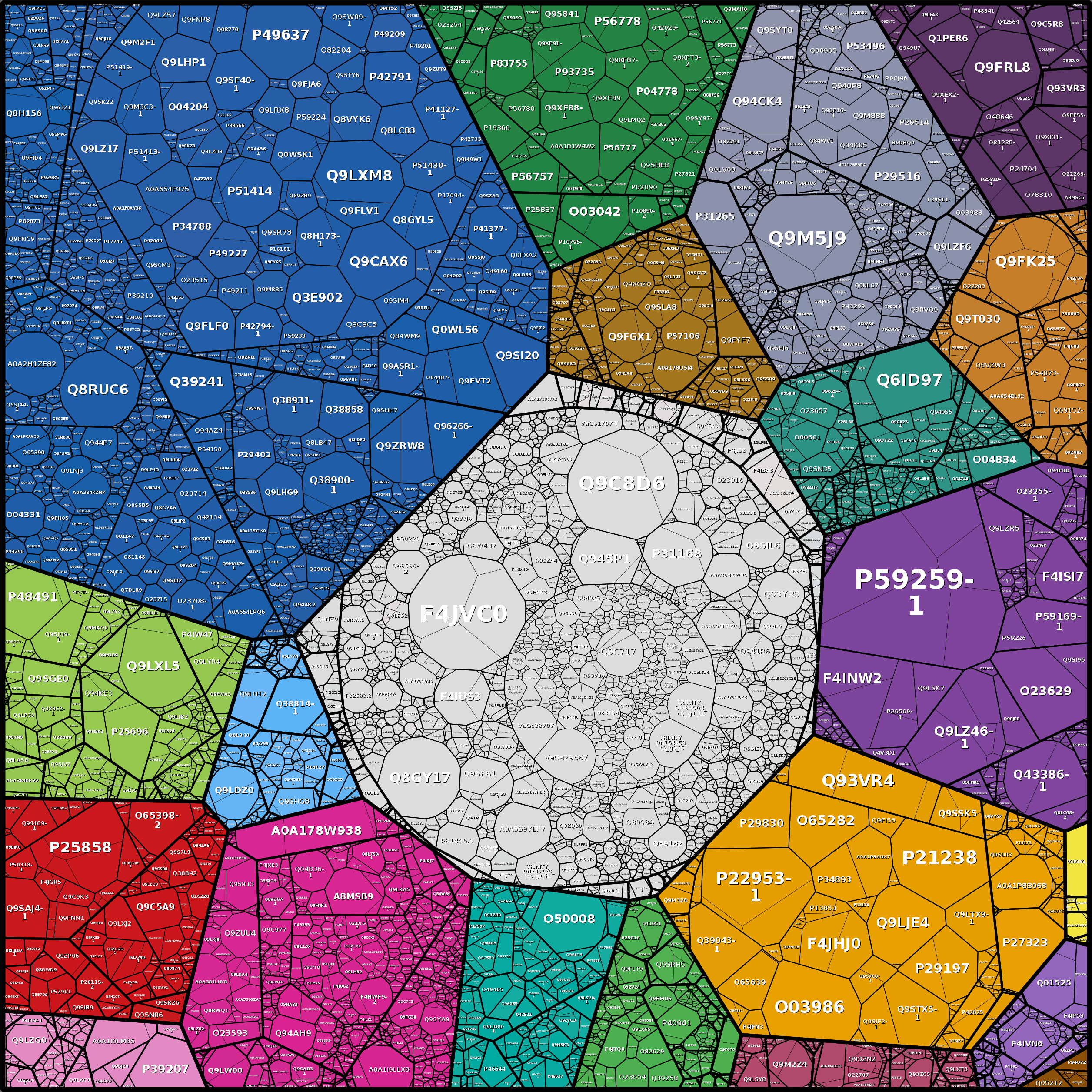 Treemap Press Ctrl-F5