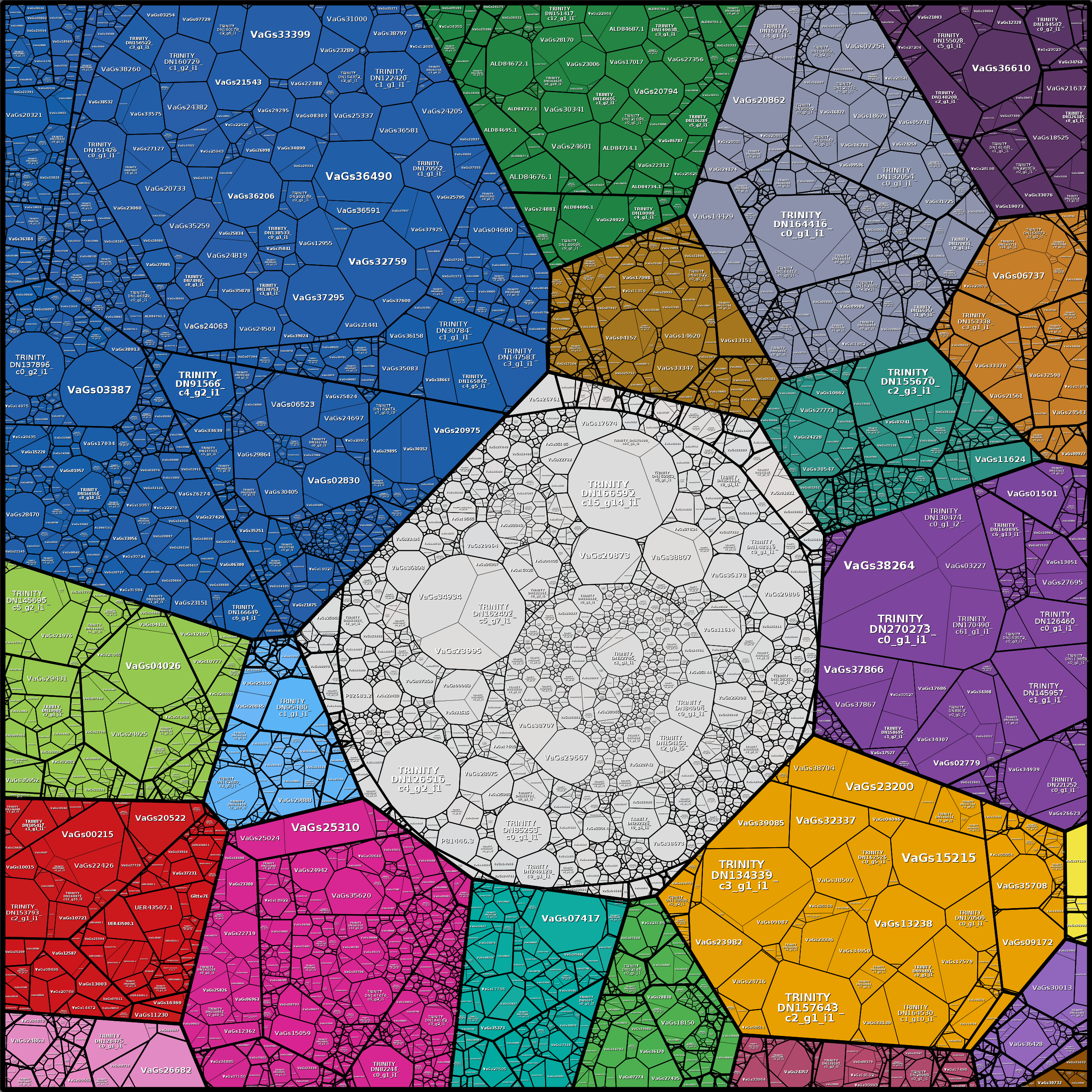 Treemap Press Ctrl-F5