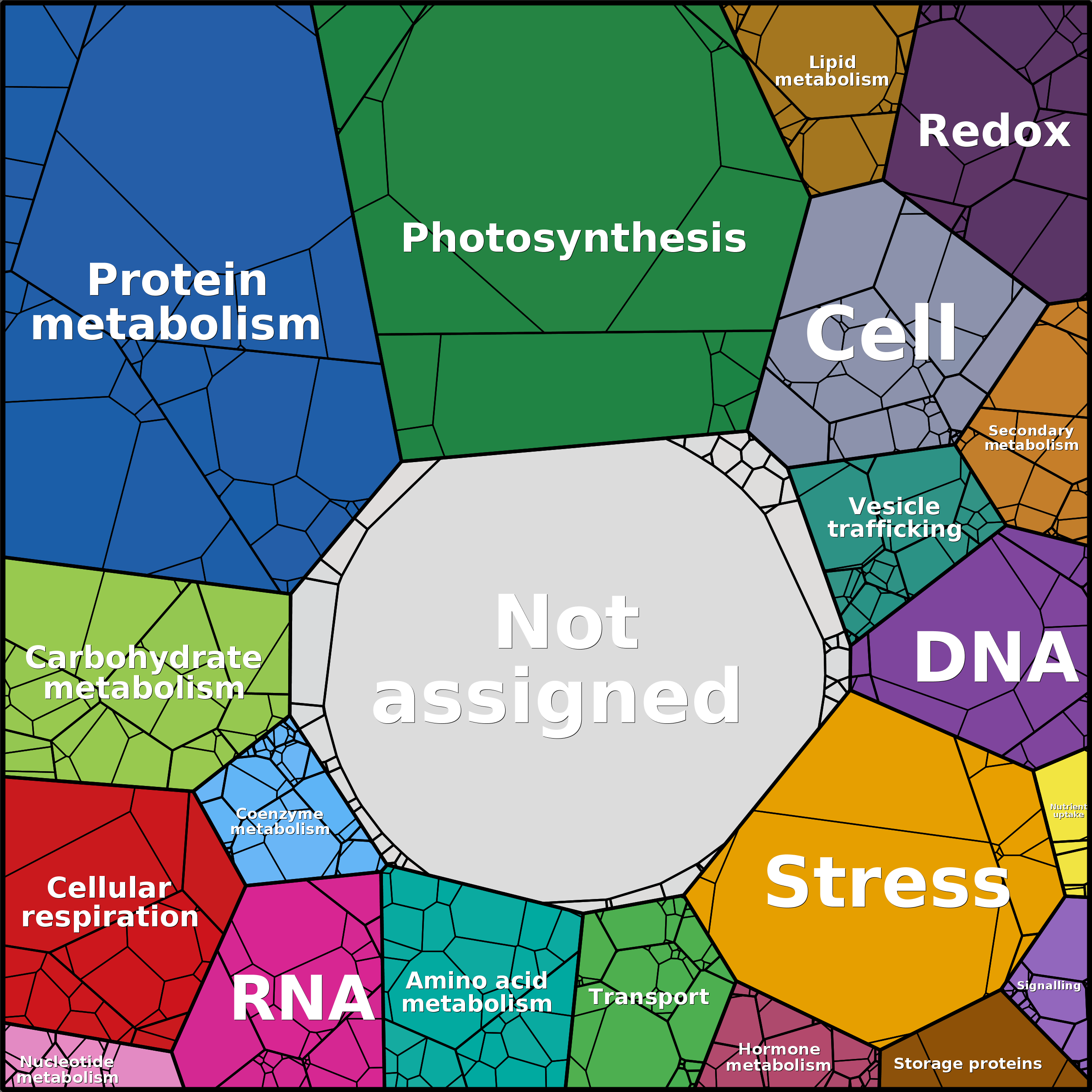 Treemap Press Ctrl-F5