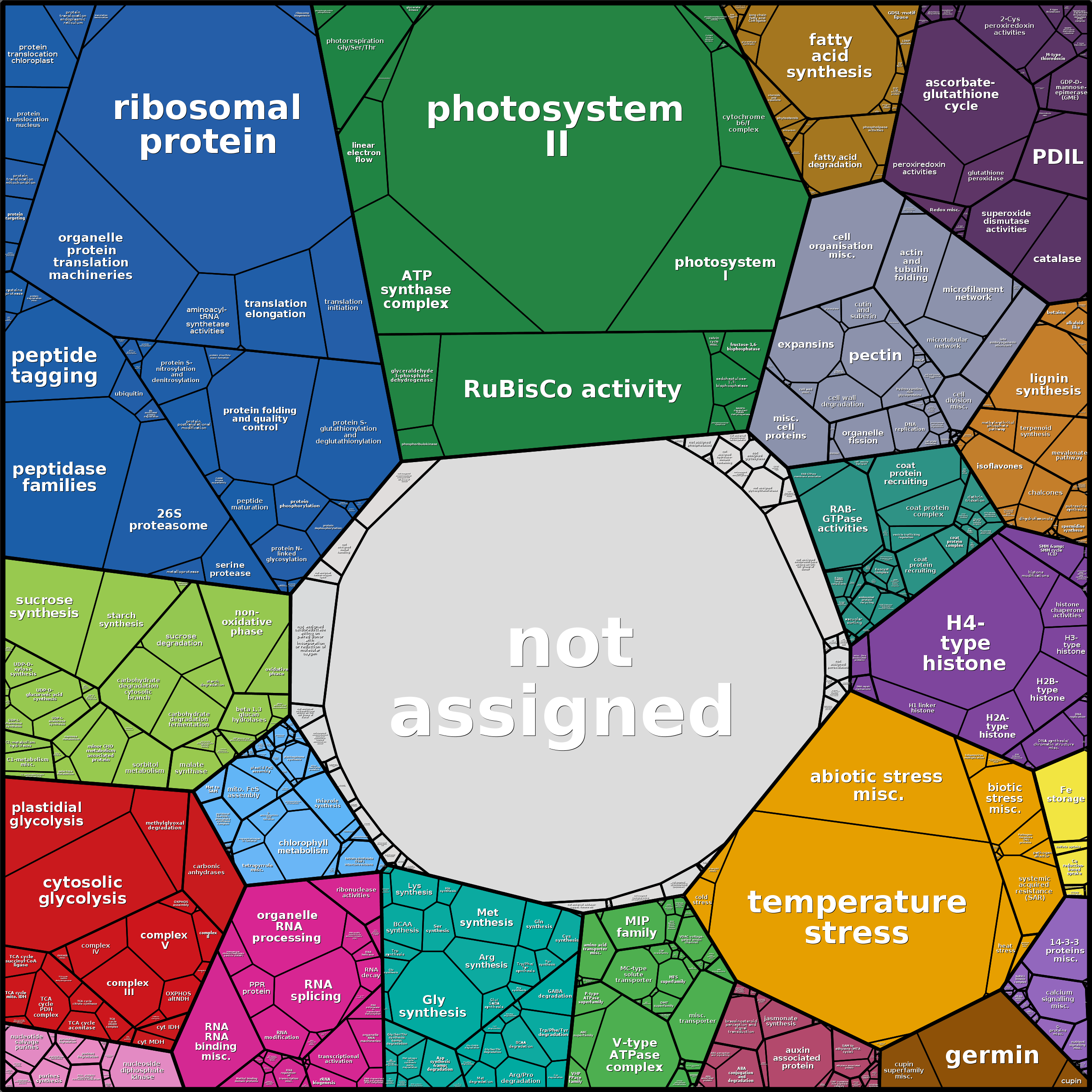 Treemap Press Ctrl-F5