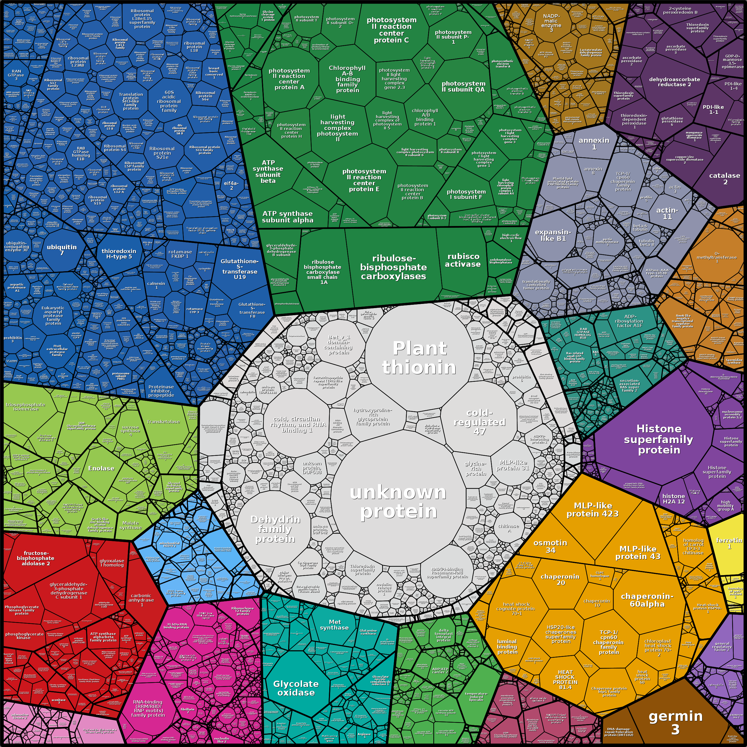 Treemap Press Ctrl-F5