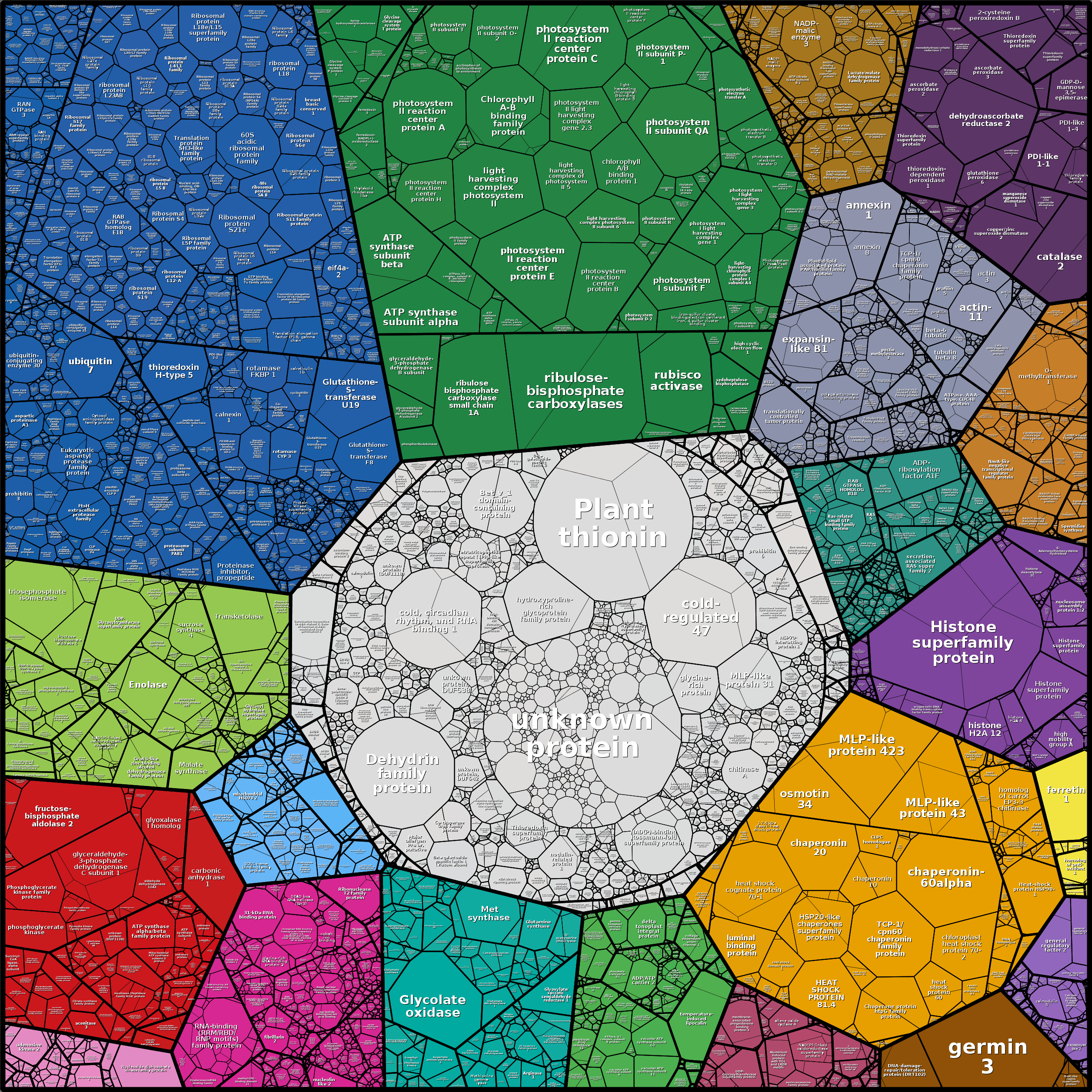 Treemap Press Ctrl-F5