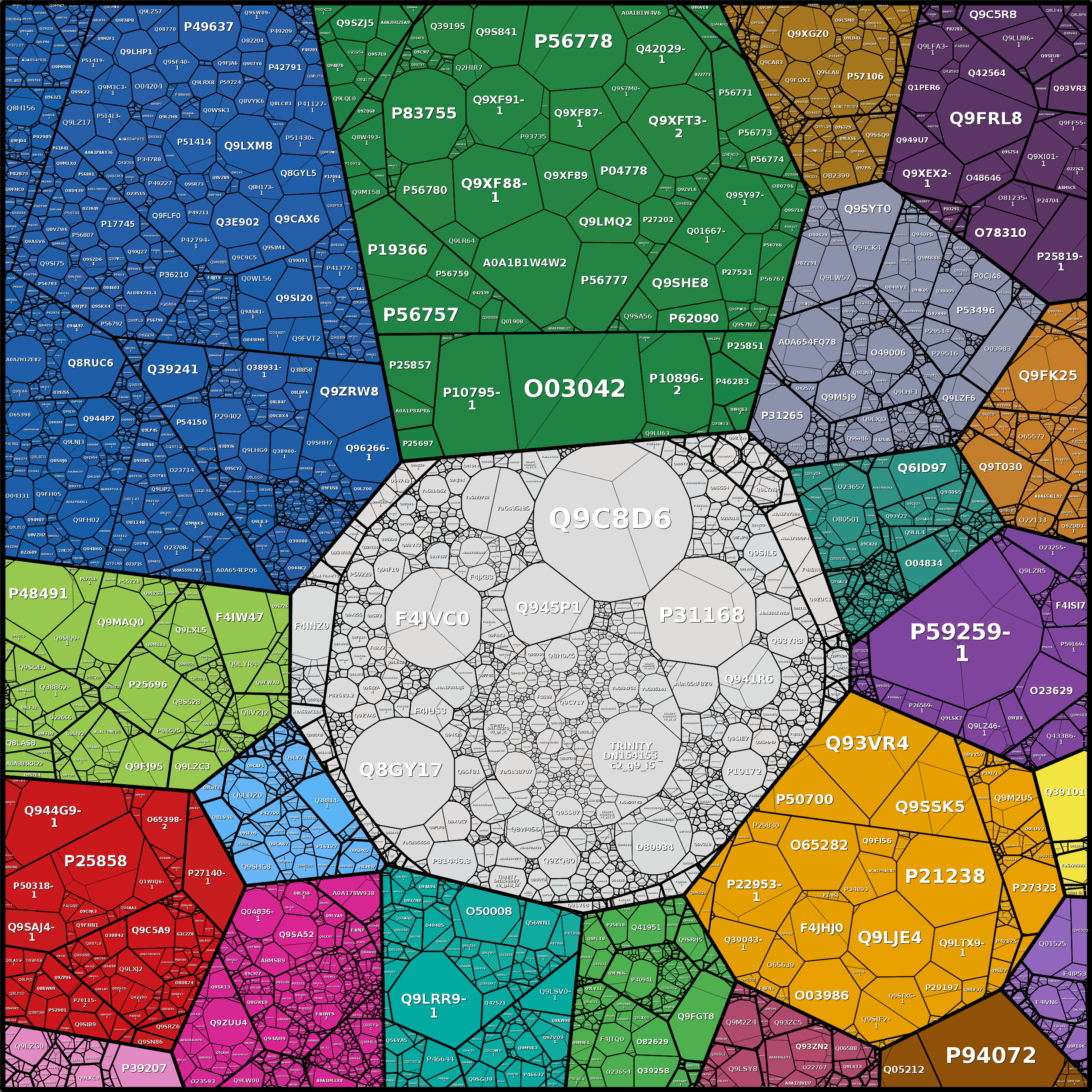 Treemap Press Ctrl-F5