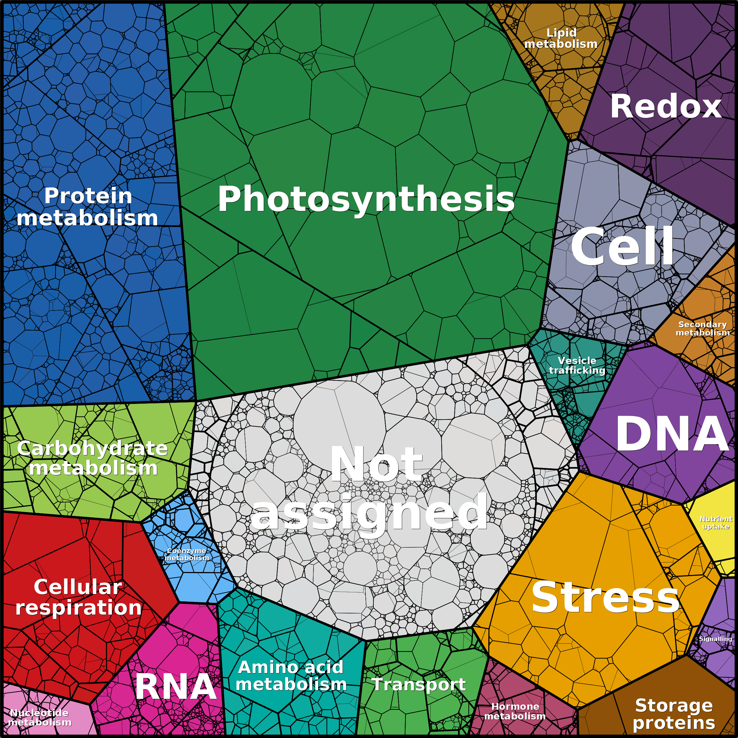 Treemap Press Ctrl-F5