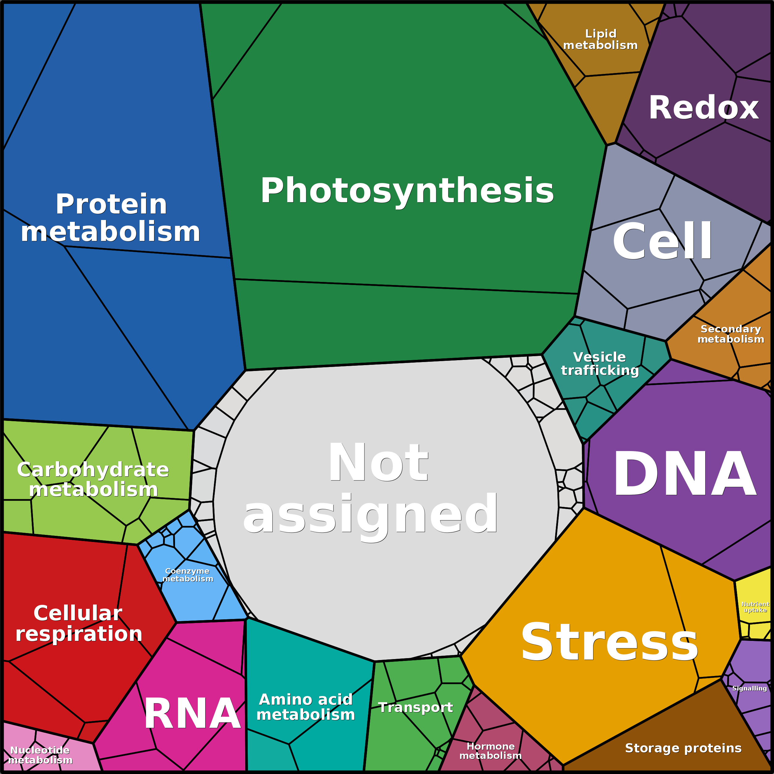 Treemap Press Ctrl-F5