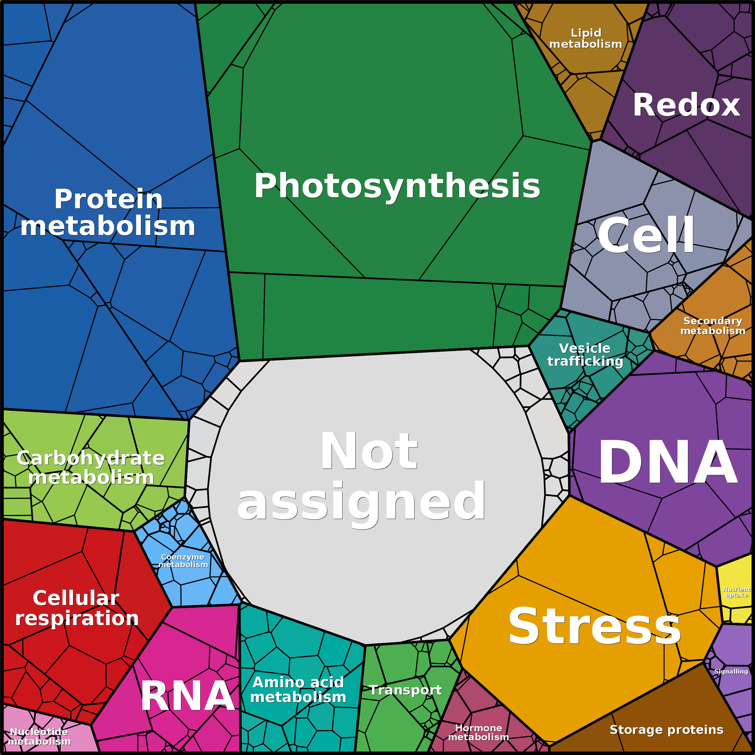 Treemap Press Ctrl-F5