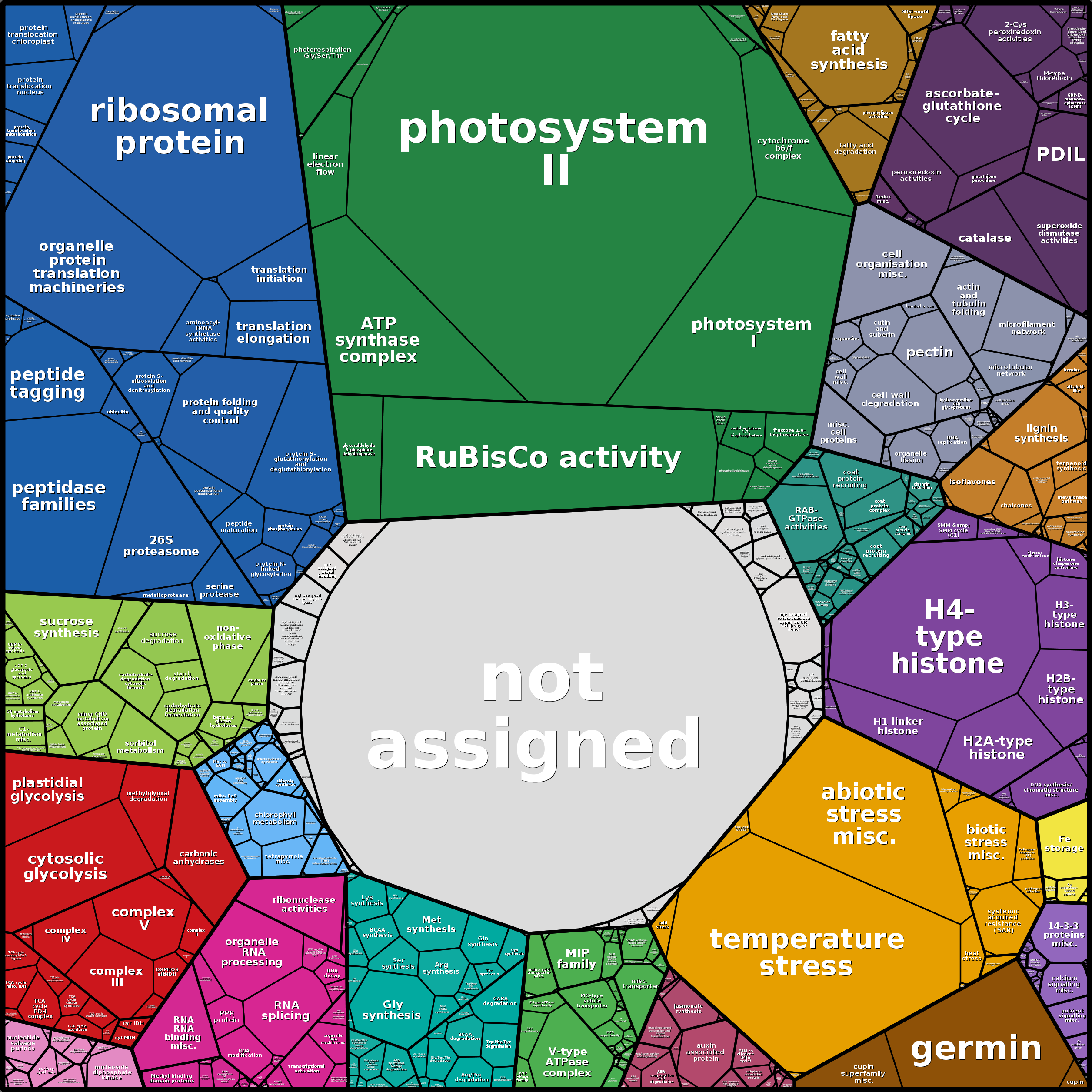 Treemap Press Ctrl-F5