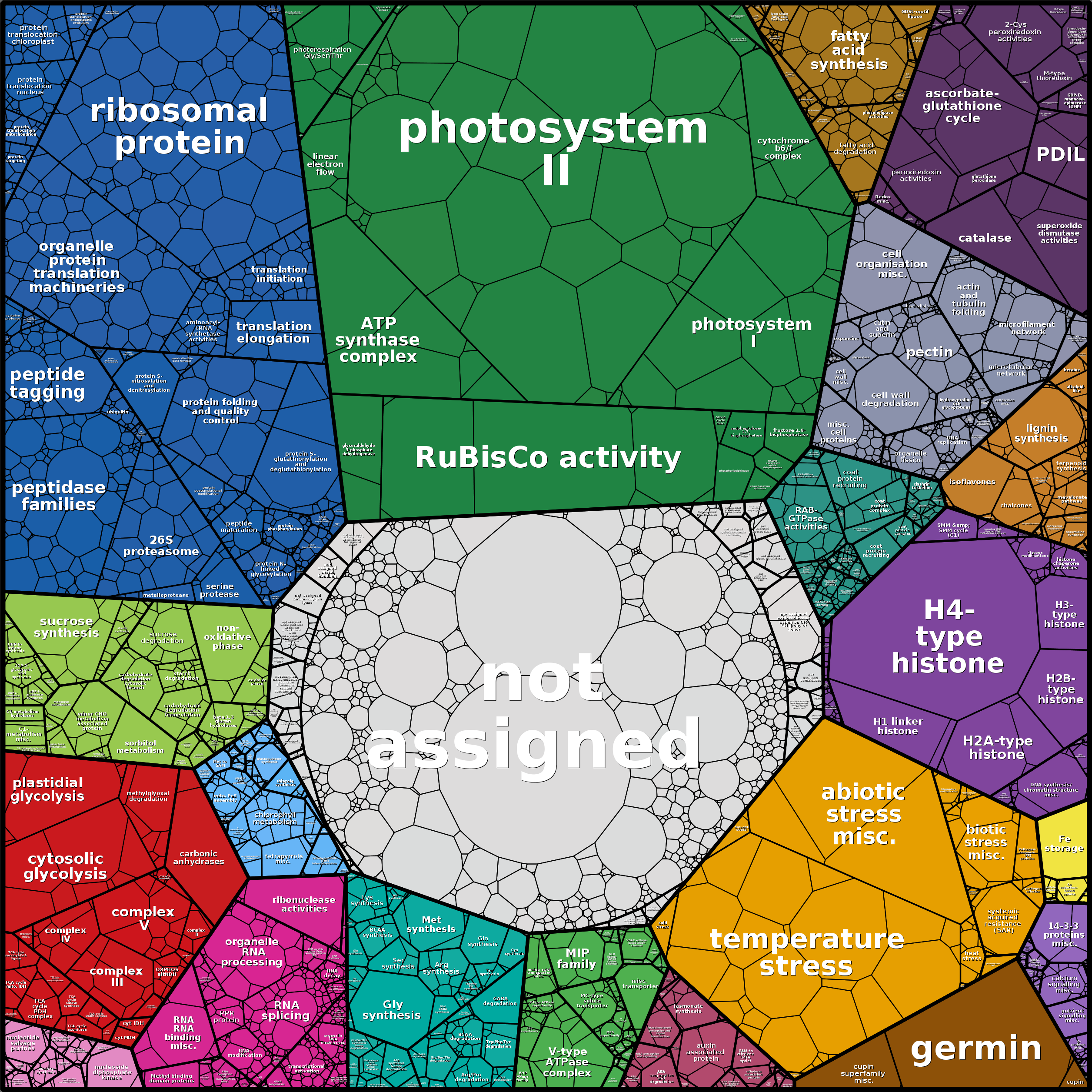 Treemap Press Ctrl-F5