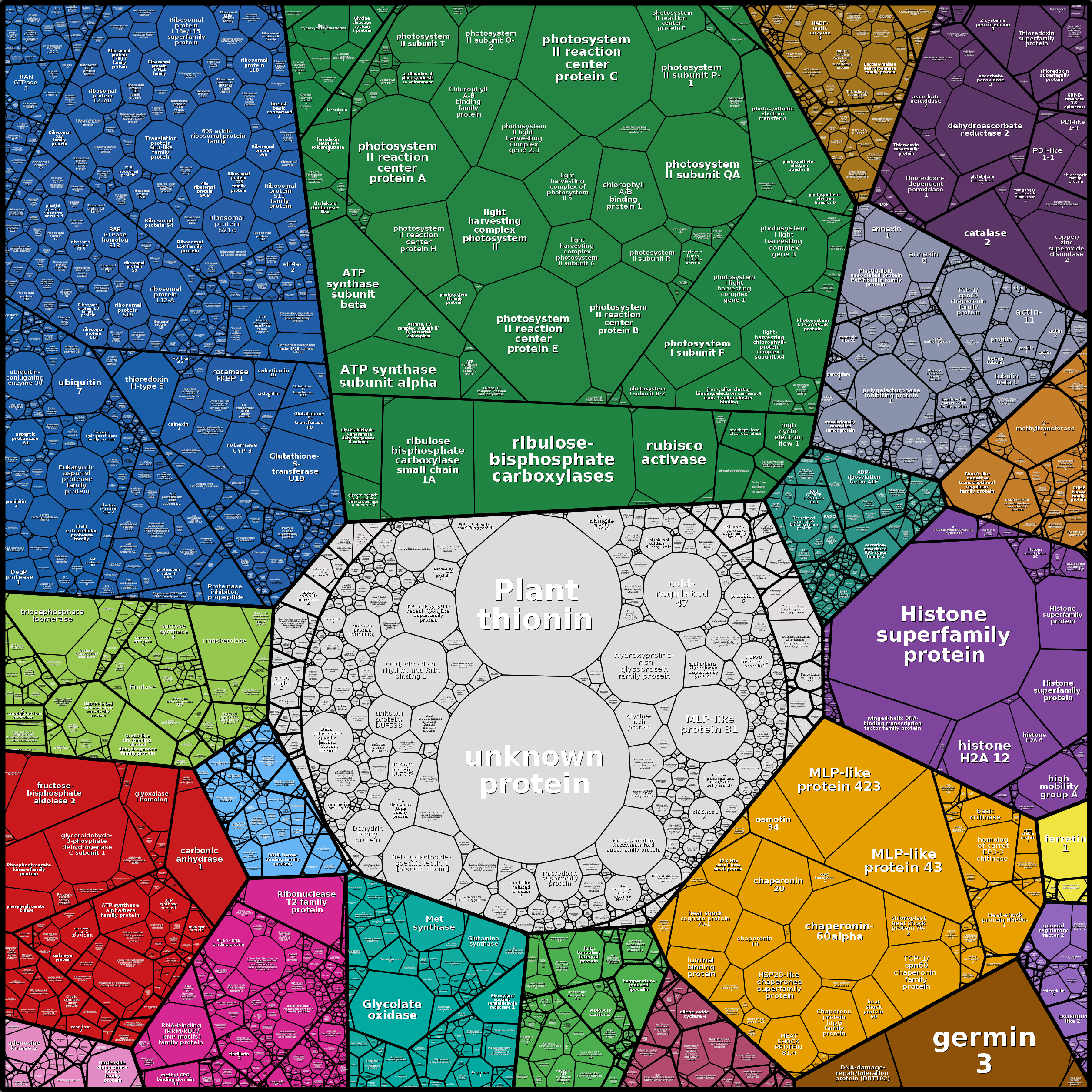 Treemap Press Ctrl-F5