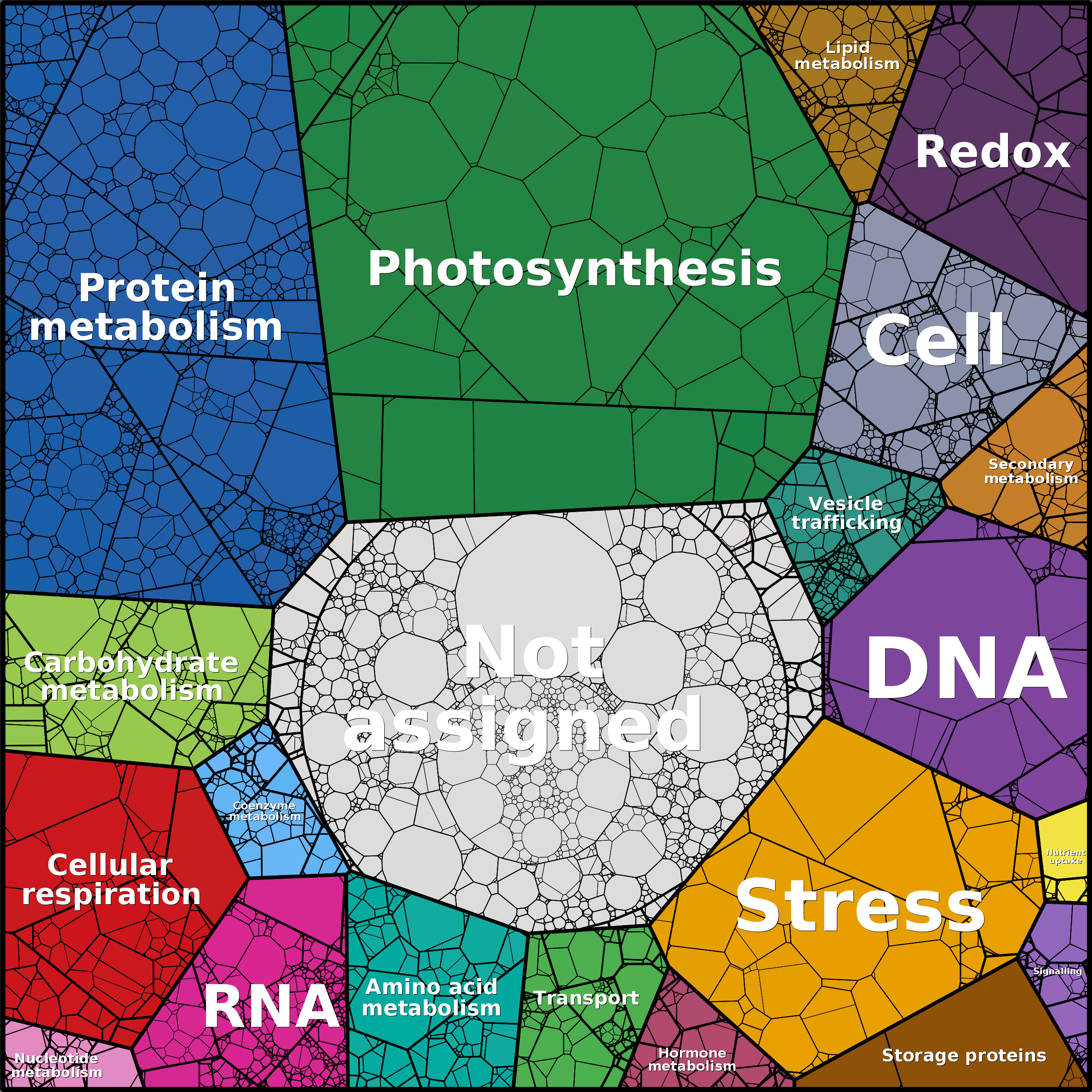 Treemap Press Ctrl-F5