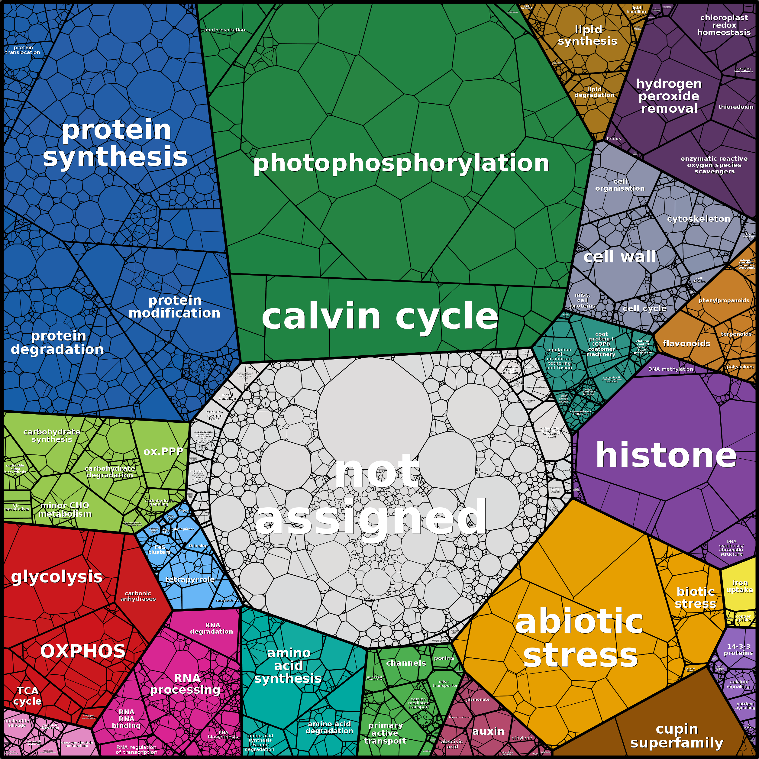 Treemap Press Ctrl-F5