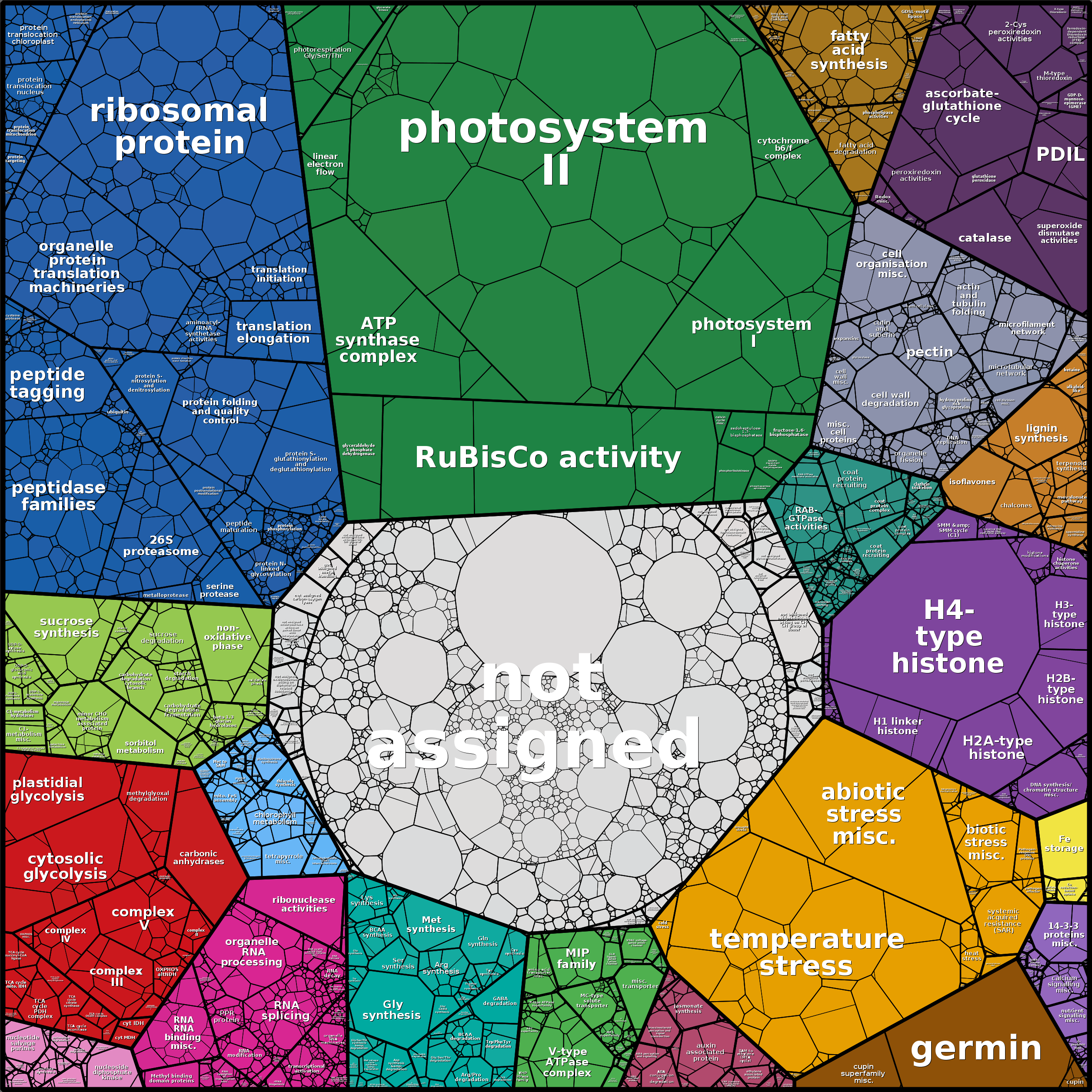 Treemap Press Ctrl-F5
