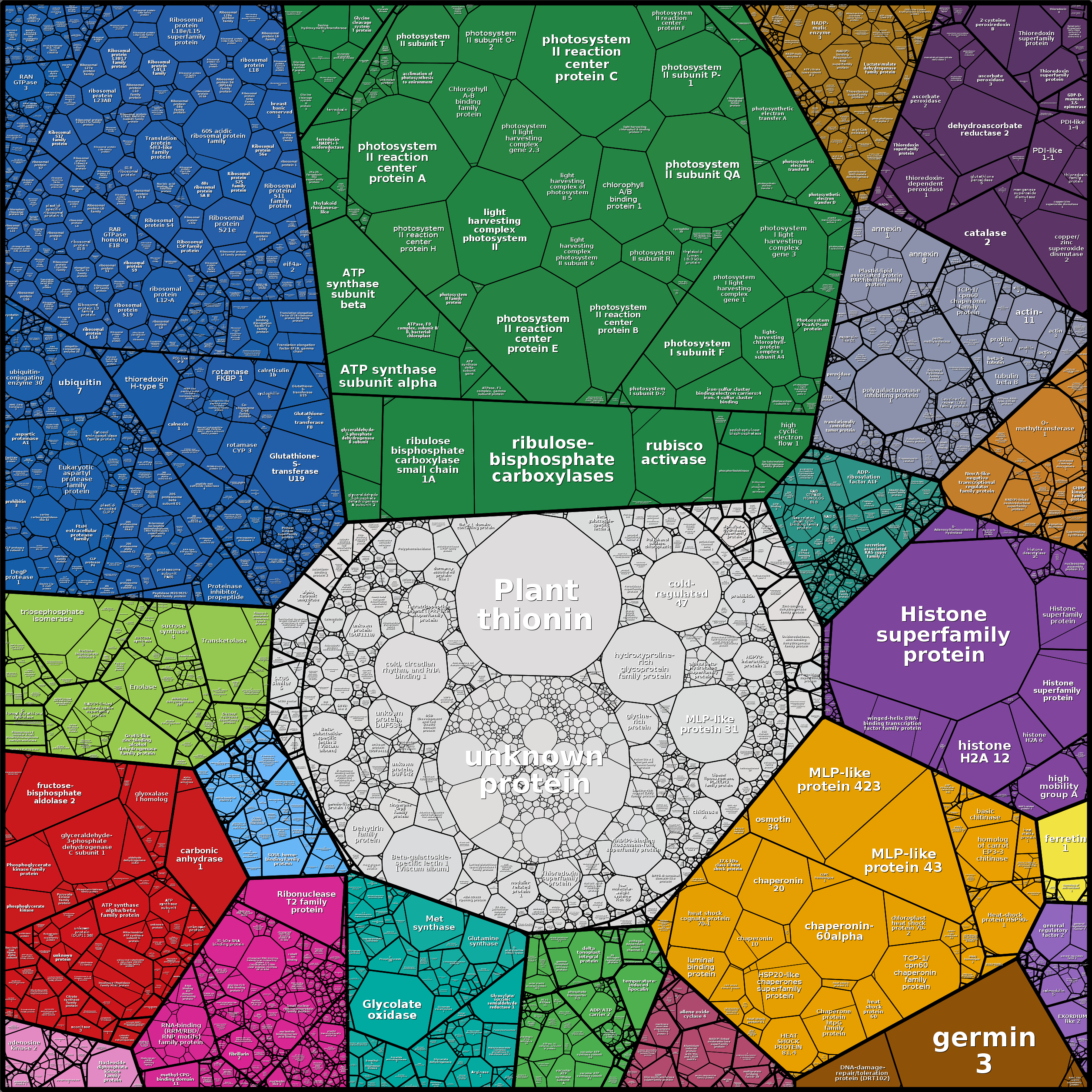 Treemap Press Ctrl-F5