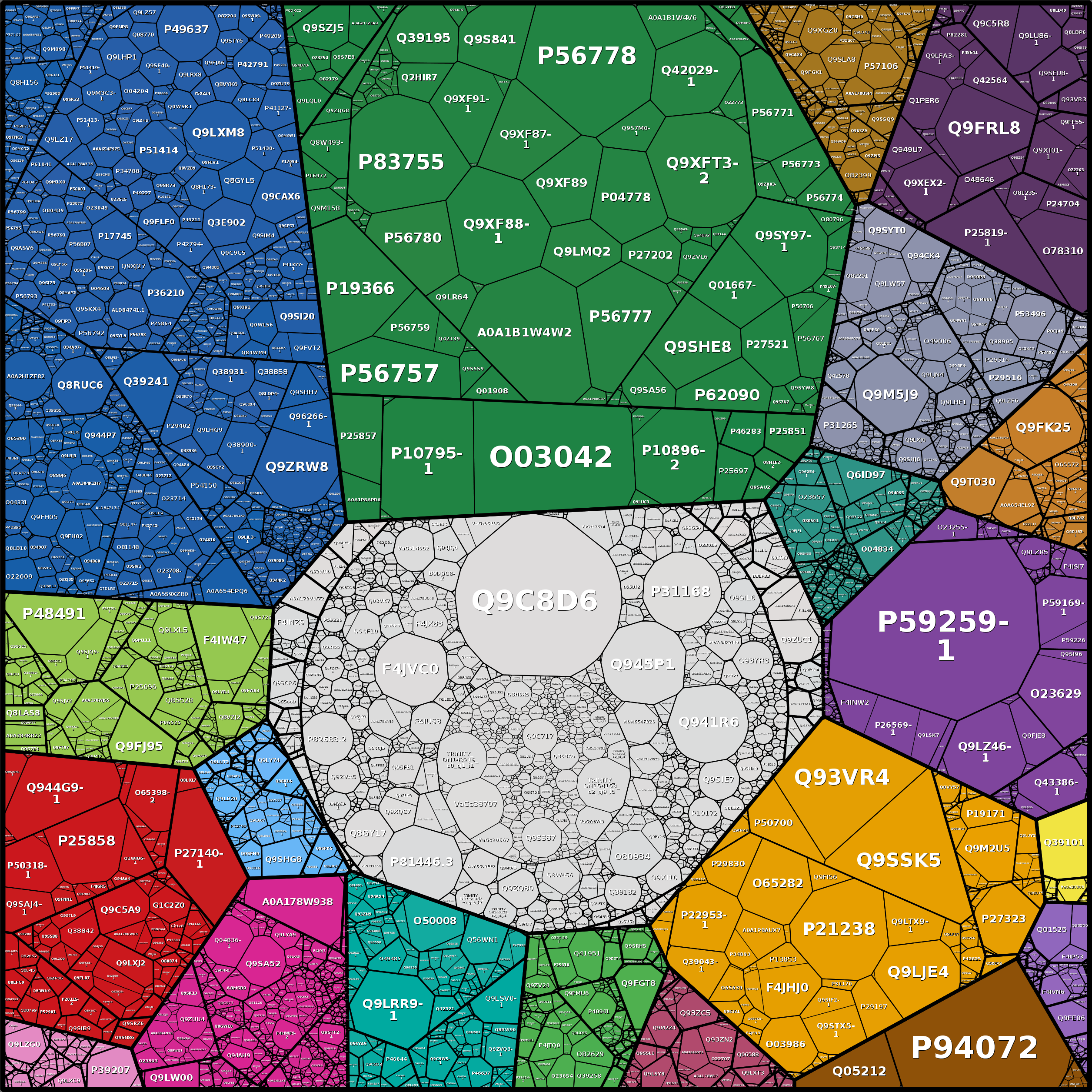 Treemap Press Ctrl-F5