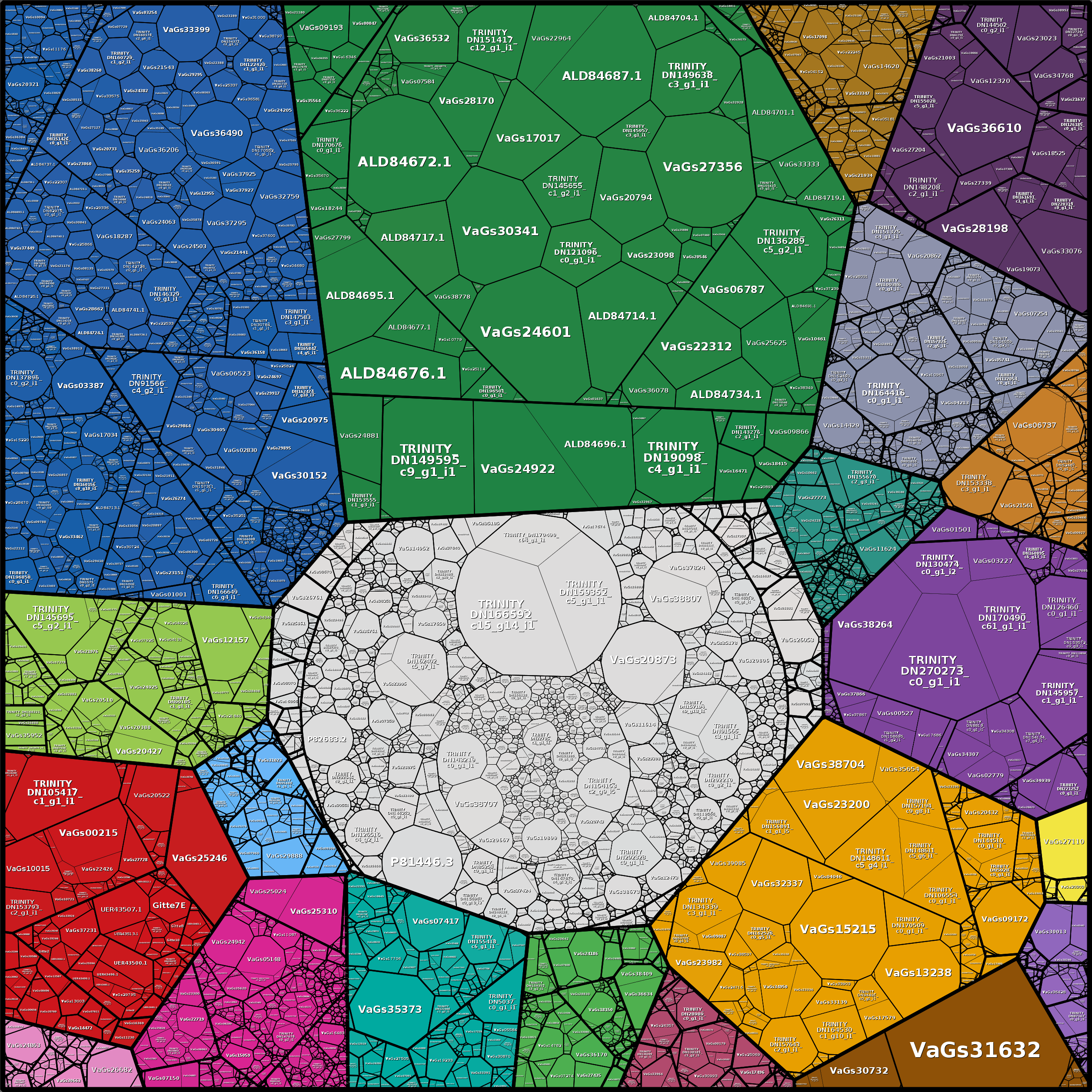 Treemap Press Ctrl-F5