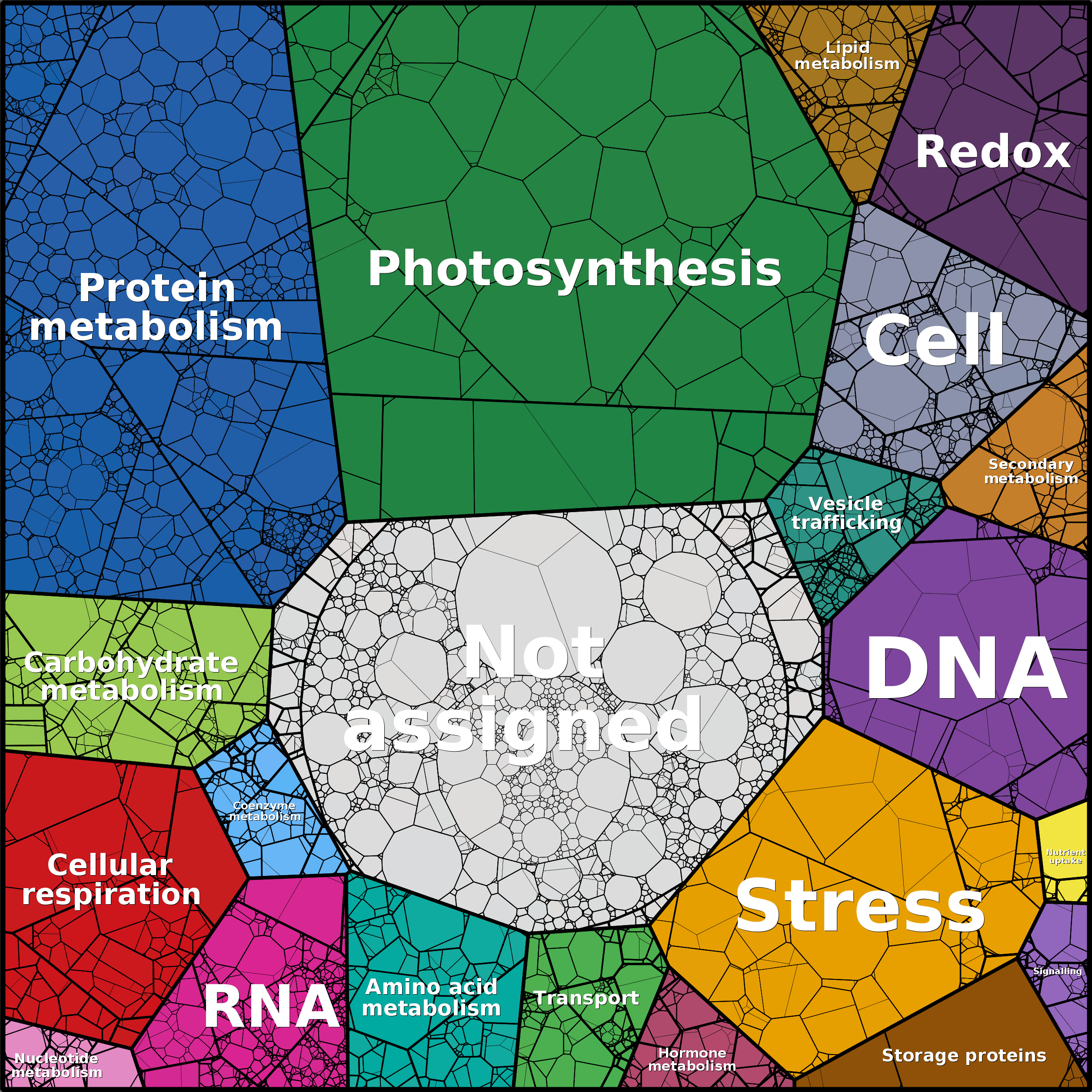 Treemap Press Ctrl-F5