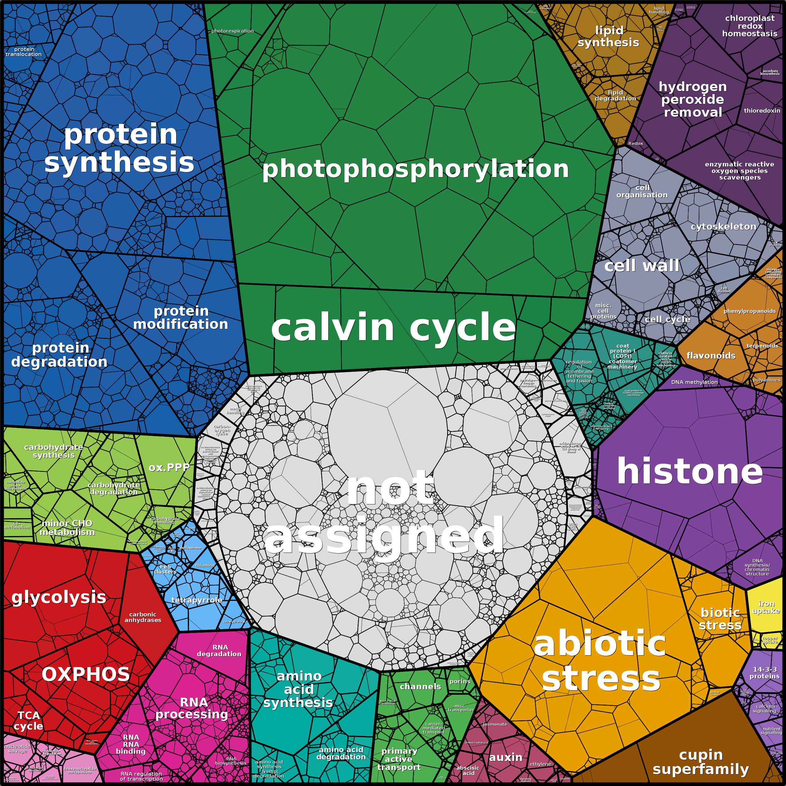 Treemap Press Ctrl-F5