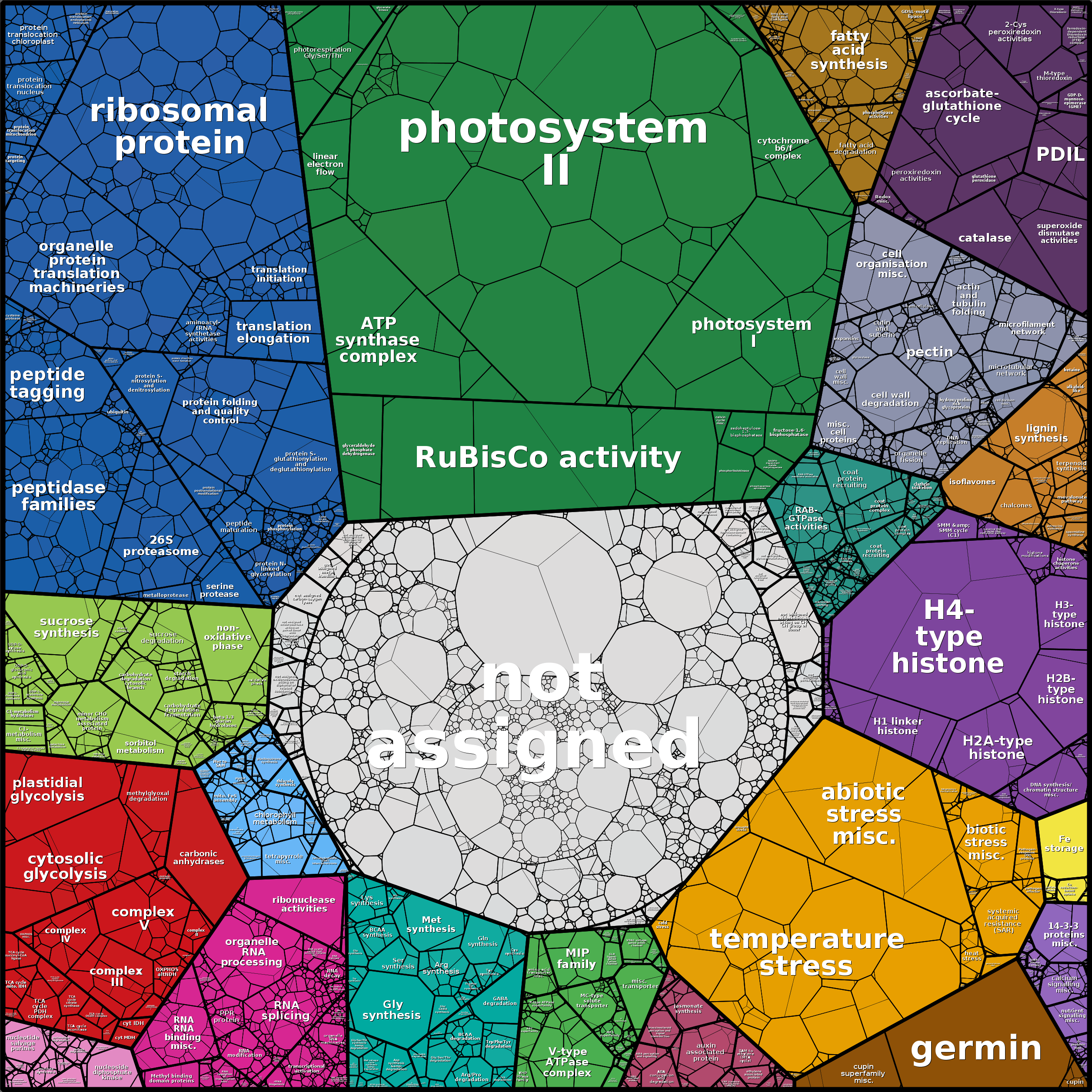 Treemap Press Ctrl-F5