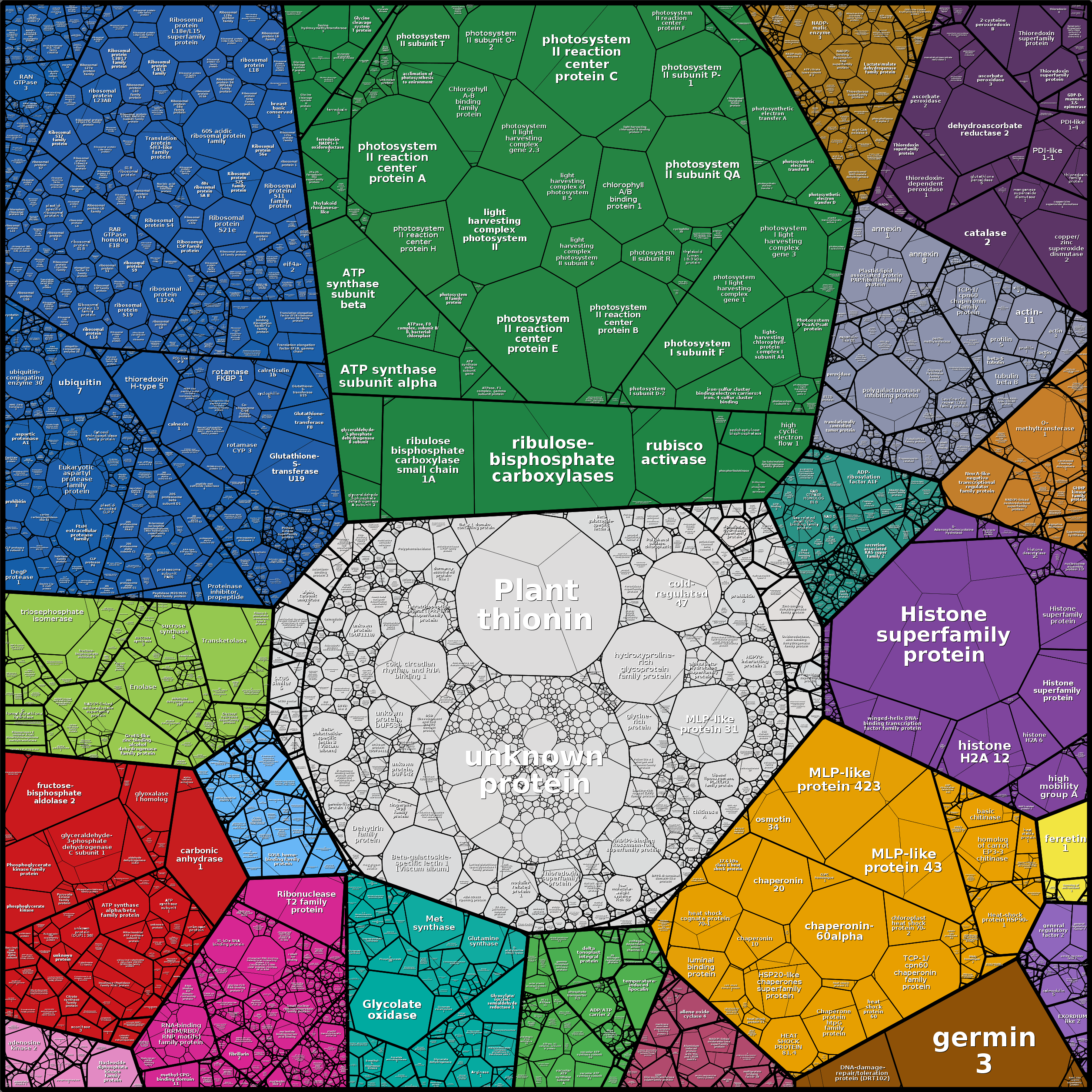 Treemap Press Ctrl-F5