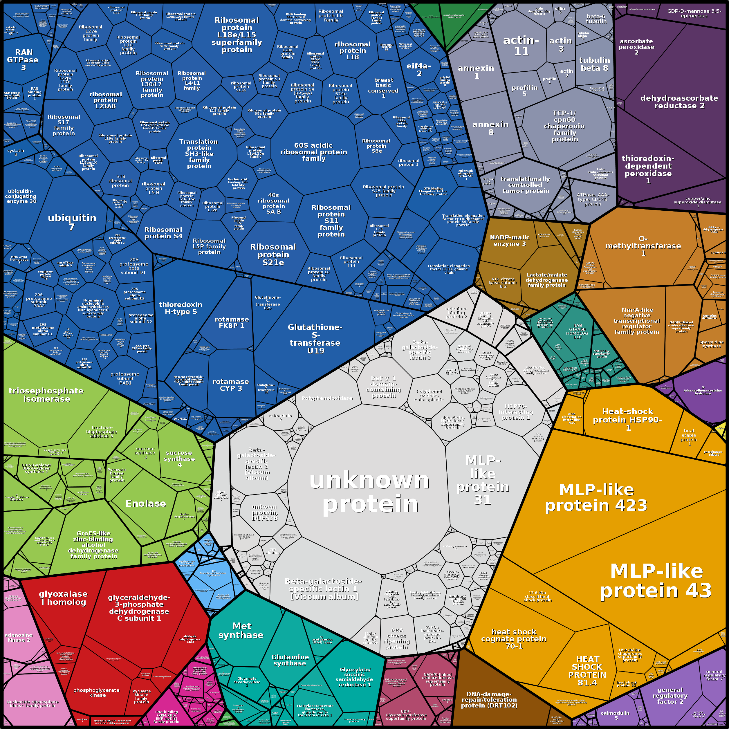 Treemap Press Ctrl-F5