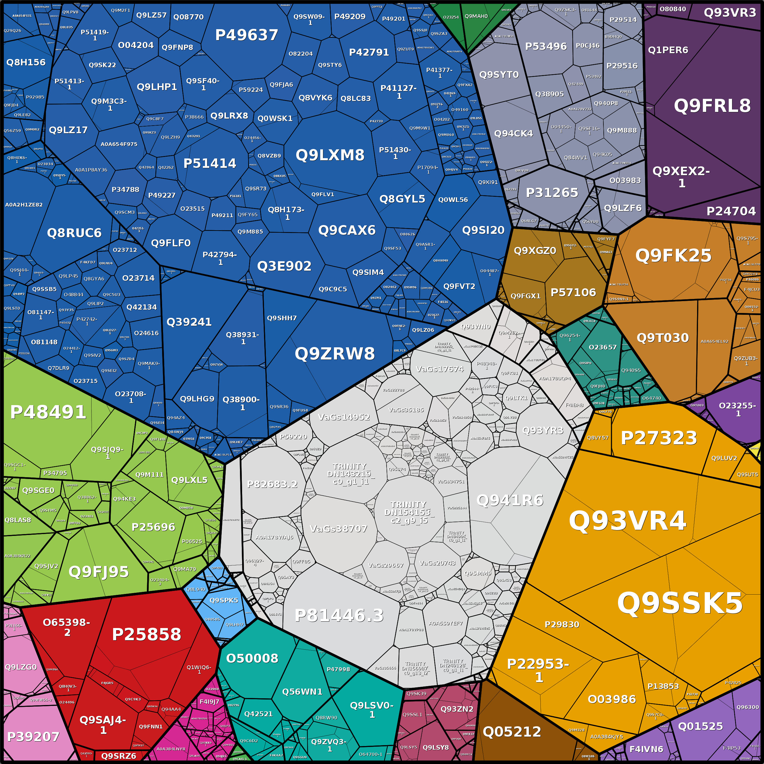 Treemap Press Ctrl-F5