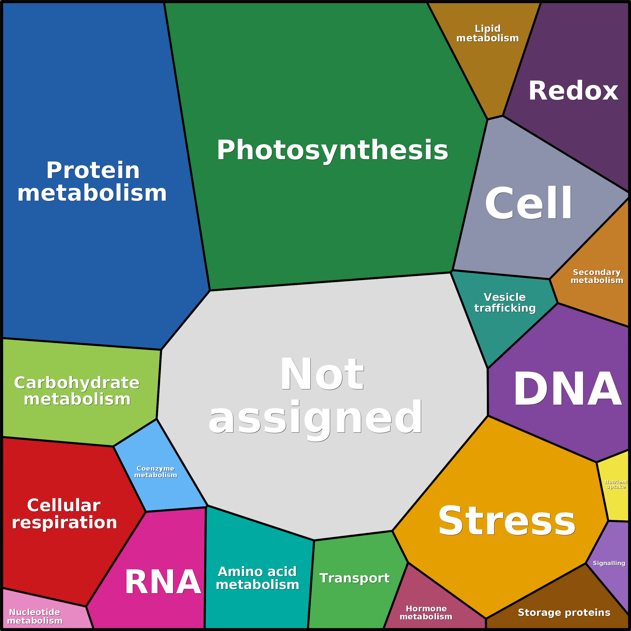 Treemap Press Ctrl-F5