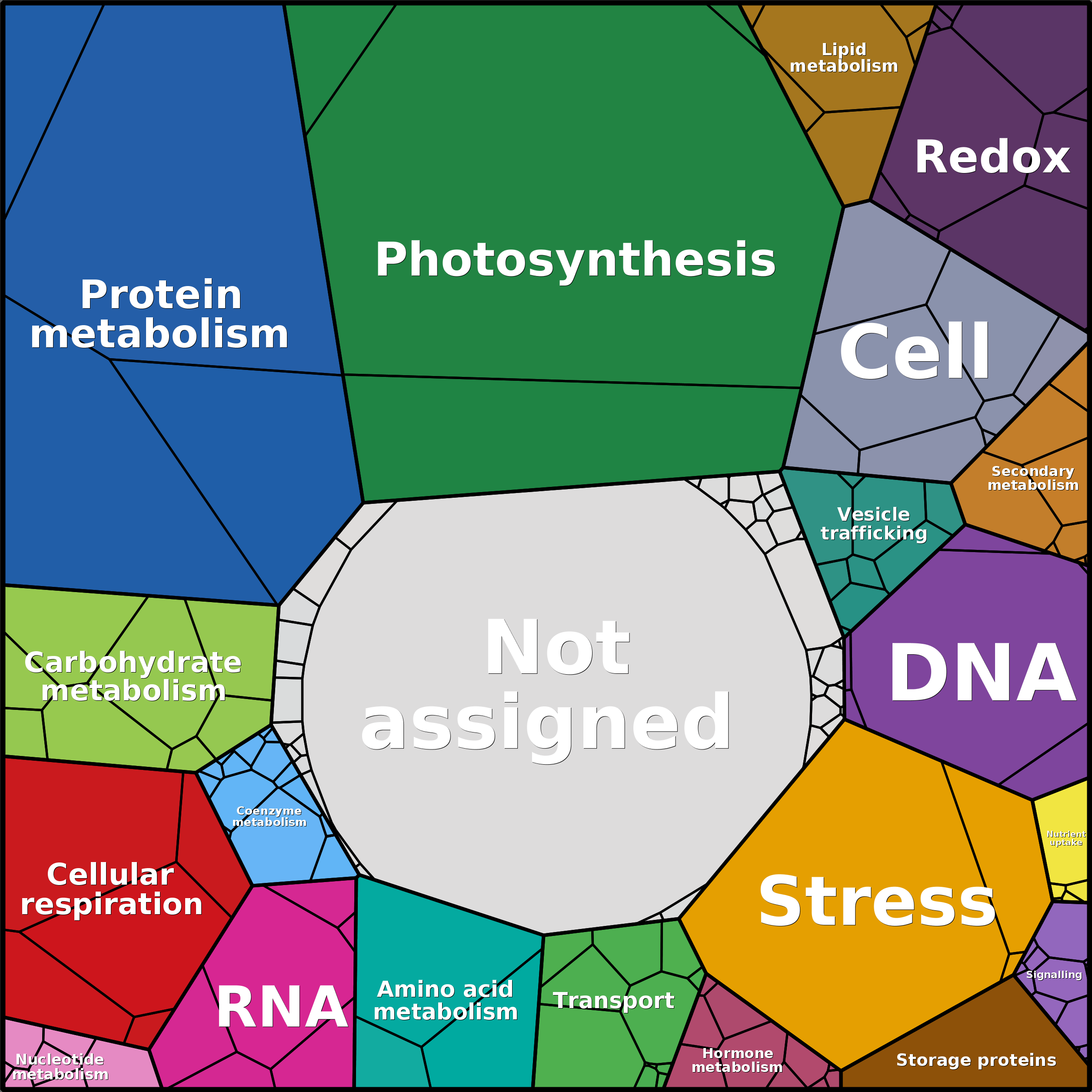 Treemap Press Ctrl-F5