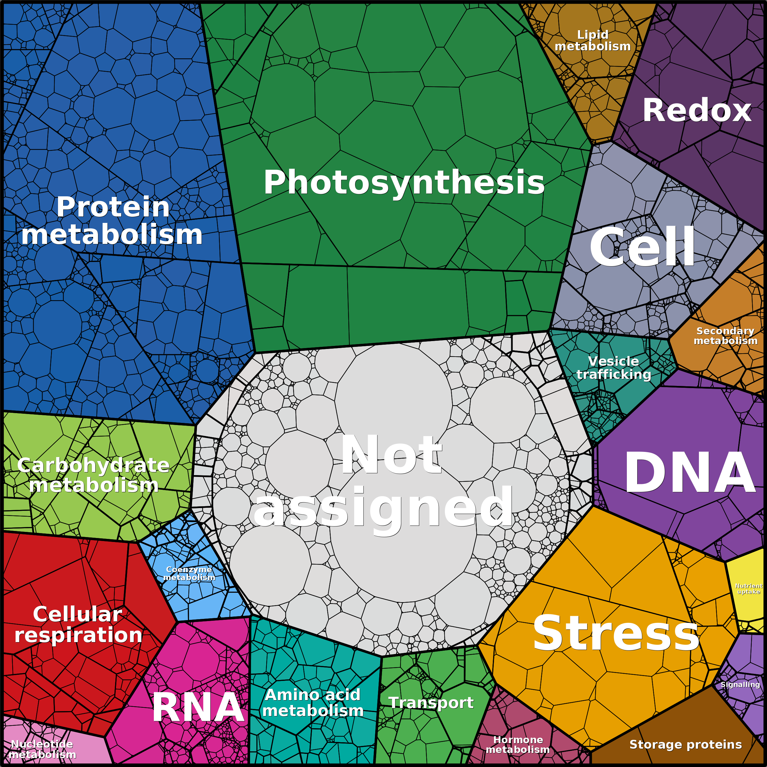 Treemap Press Ctrl-F5