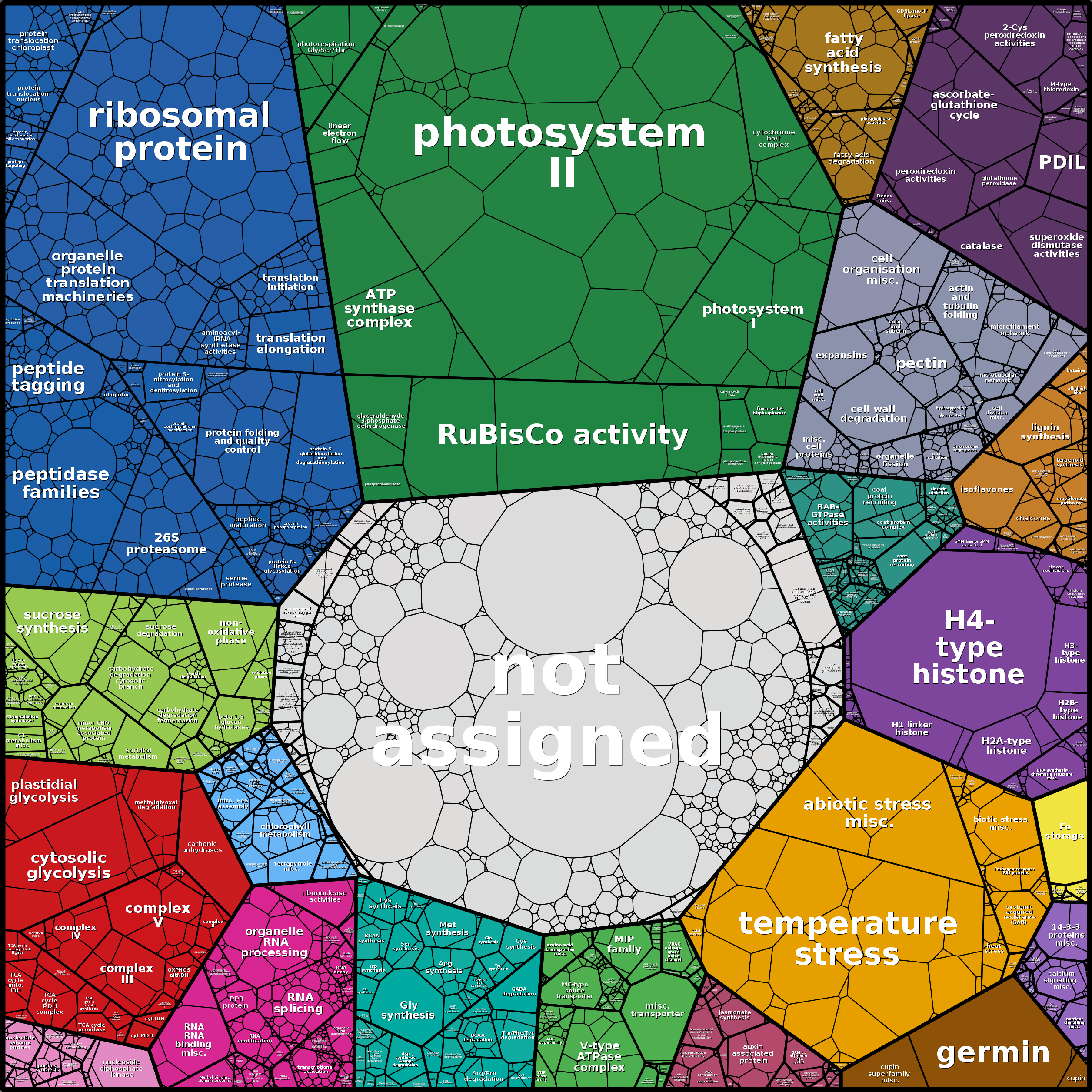 Treemap Press Ctrl-F5