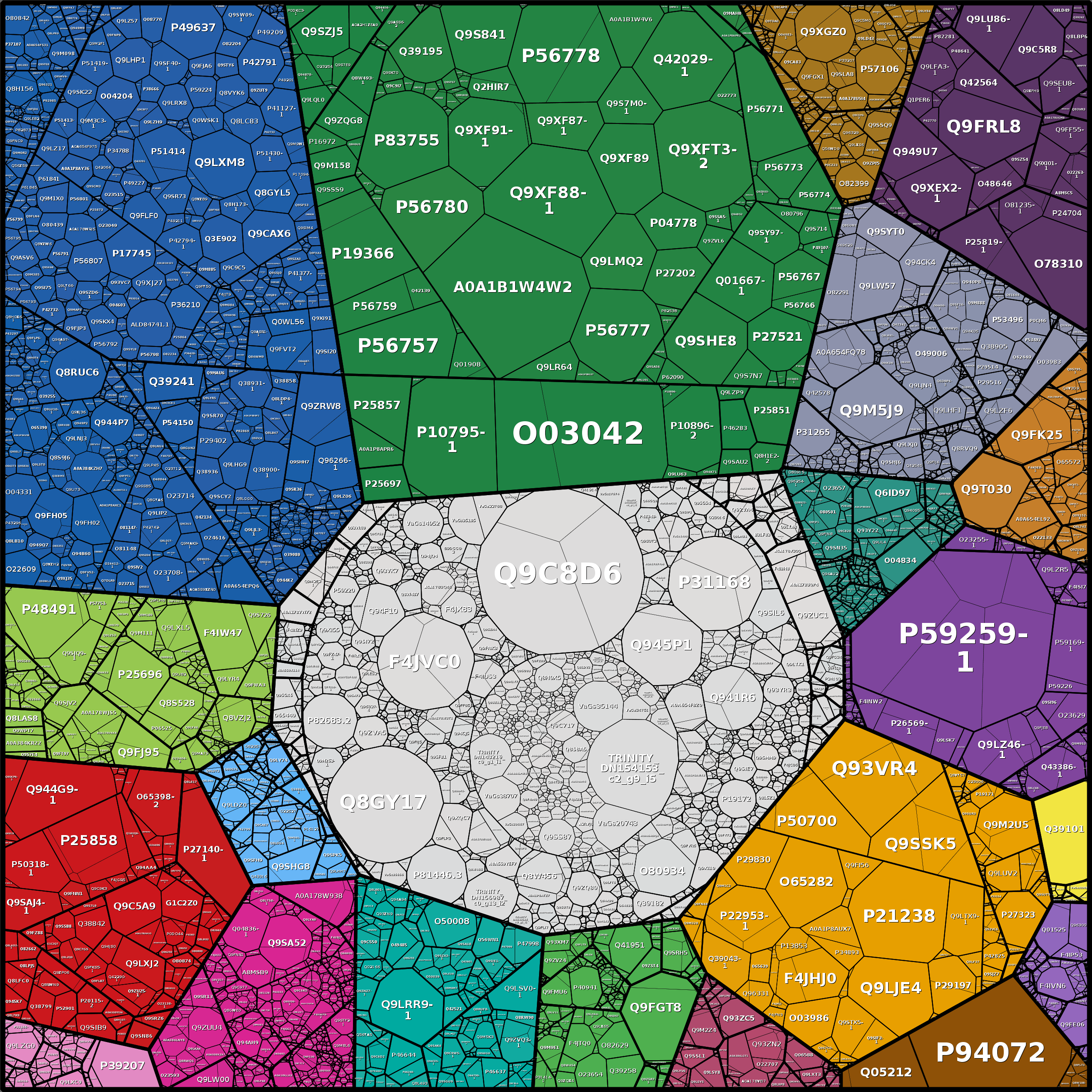 Treemap Press Ctrl-F5