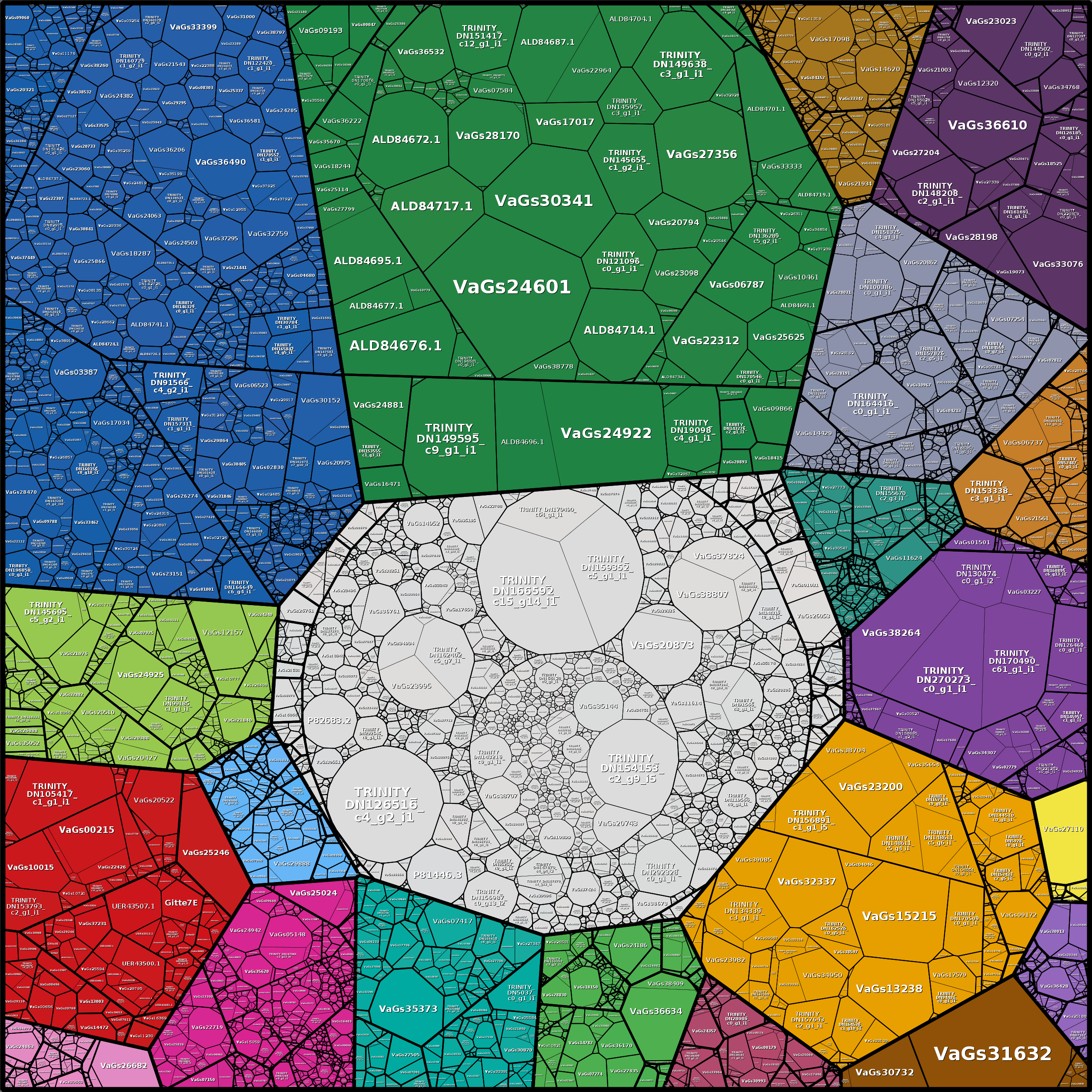 Treemap Press Ctrl-F5