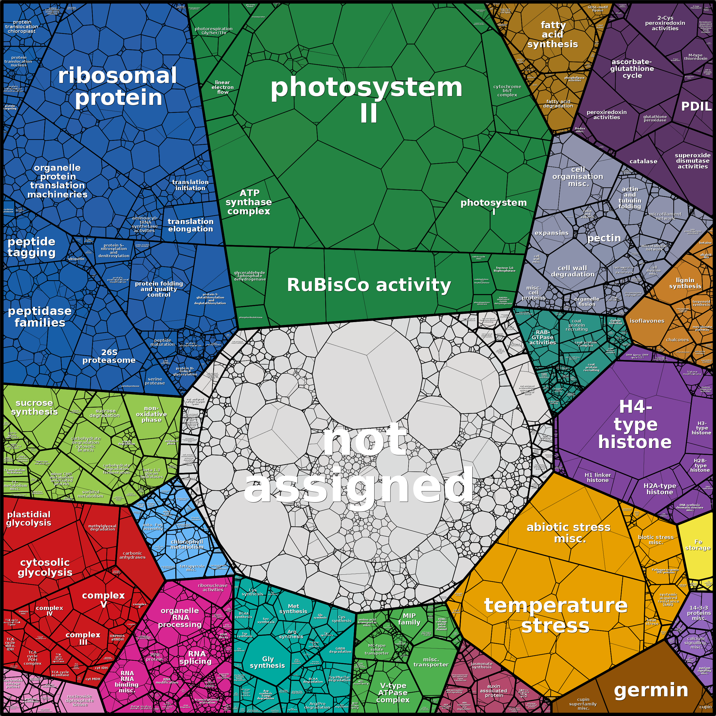 Treemap Press Ctrl-F5