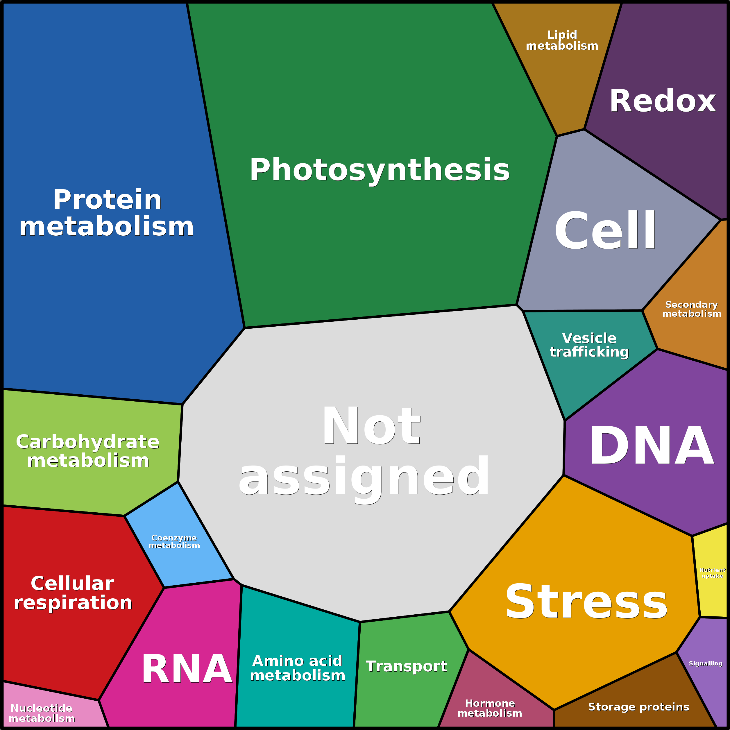Treemap Press Ctrl-F5