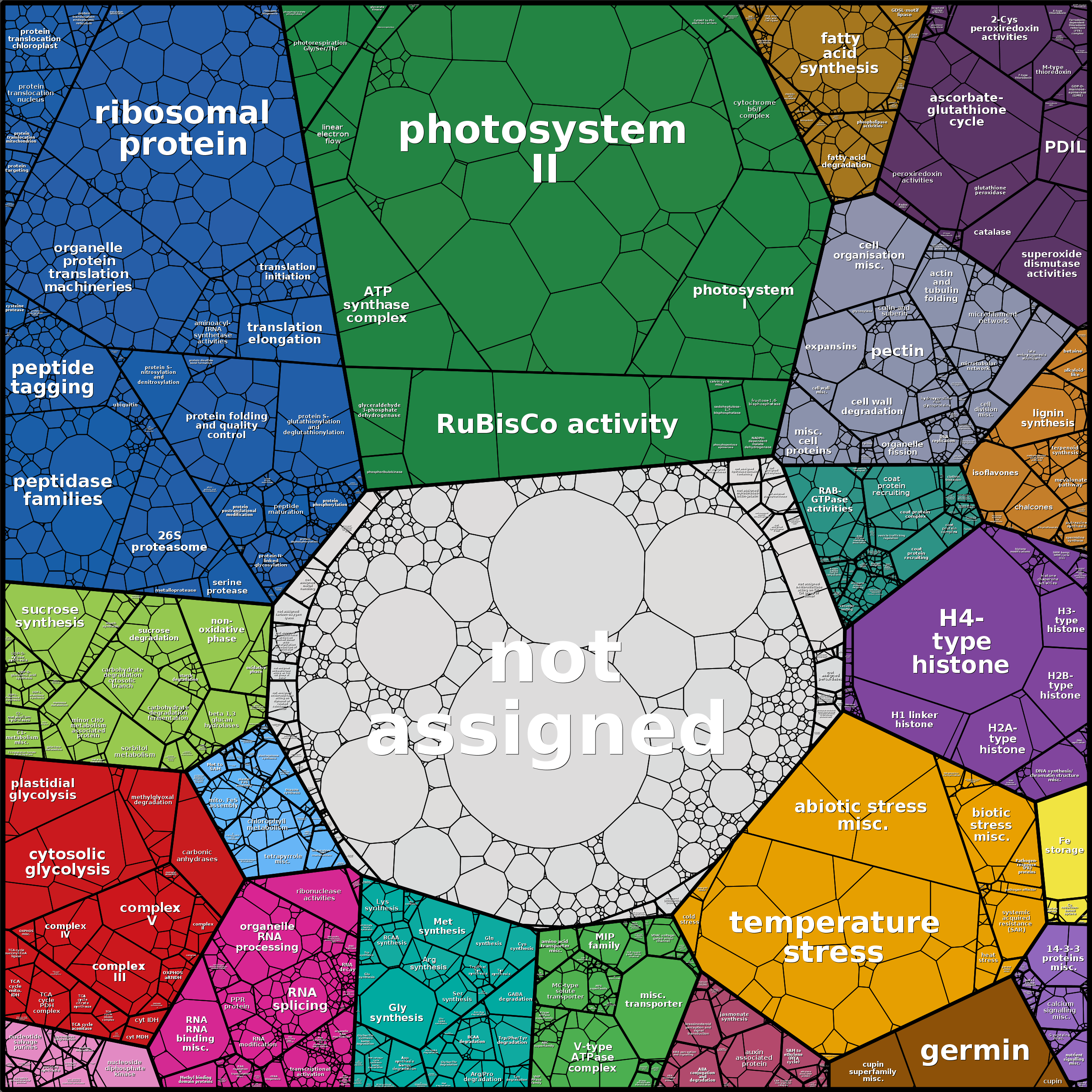 Treemap Press Ctrl-F5
