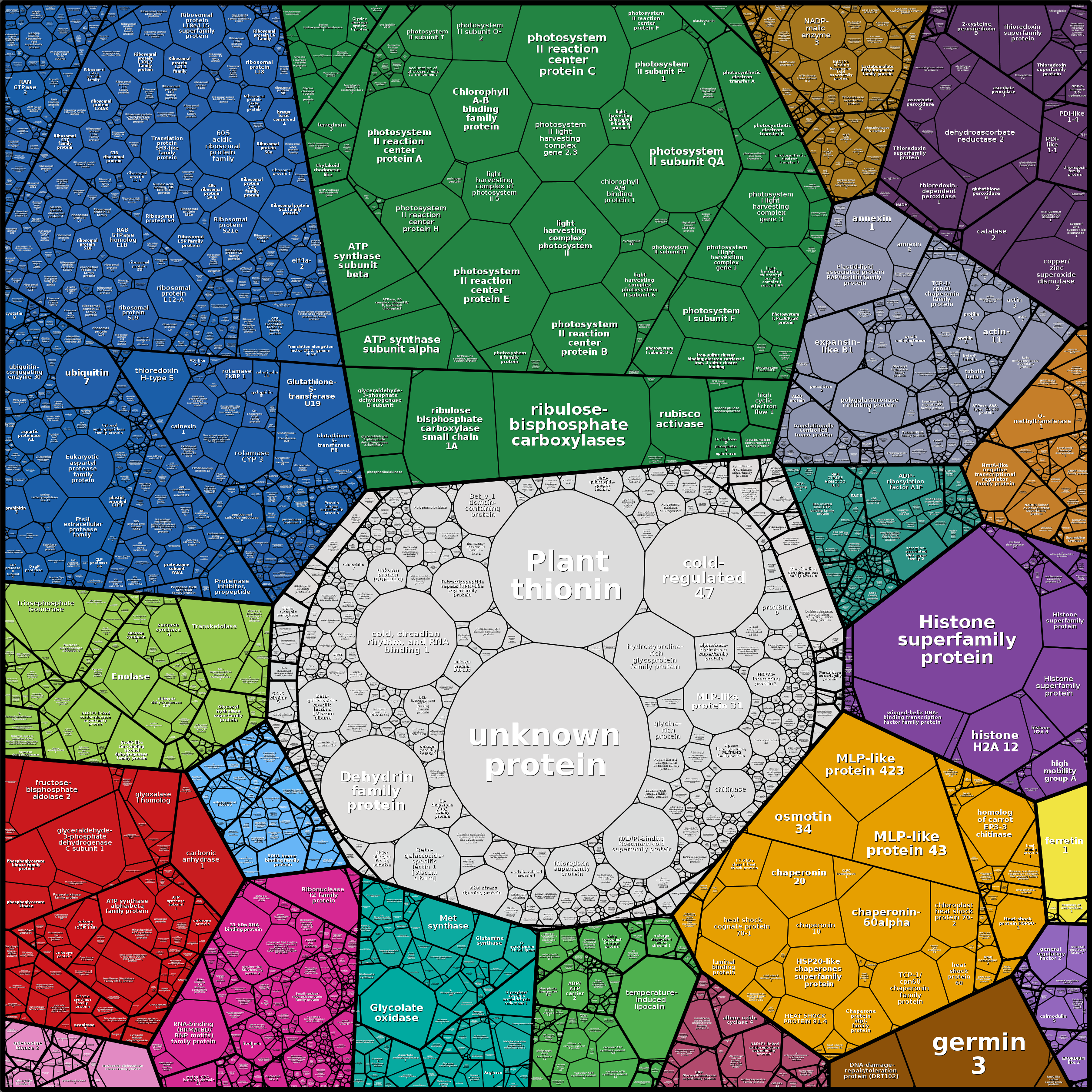 Treemap Press Ctrl-F5