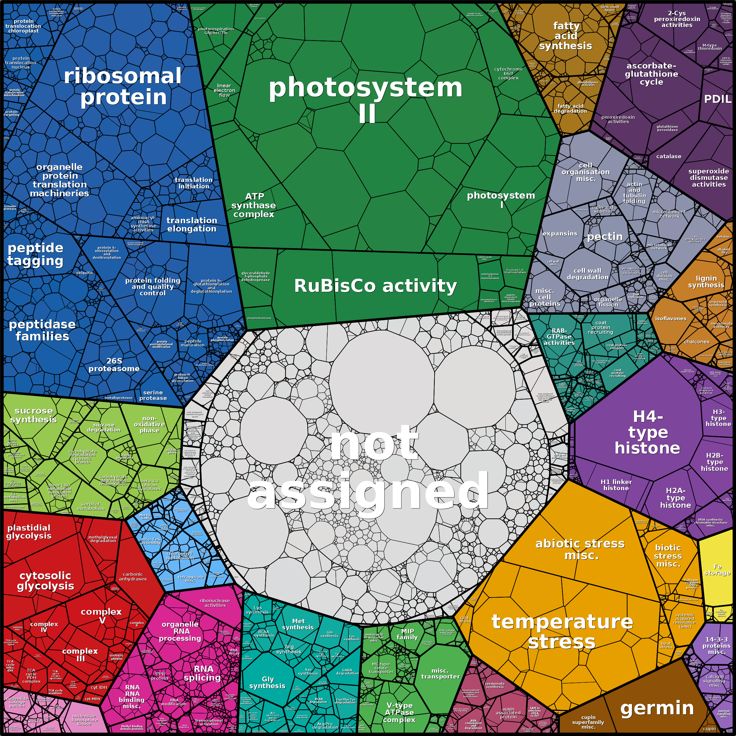 Treemap Press Ctrl-F5